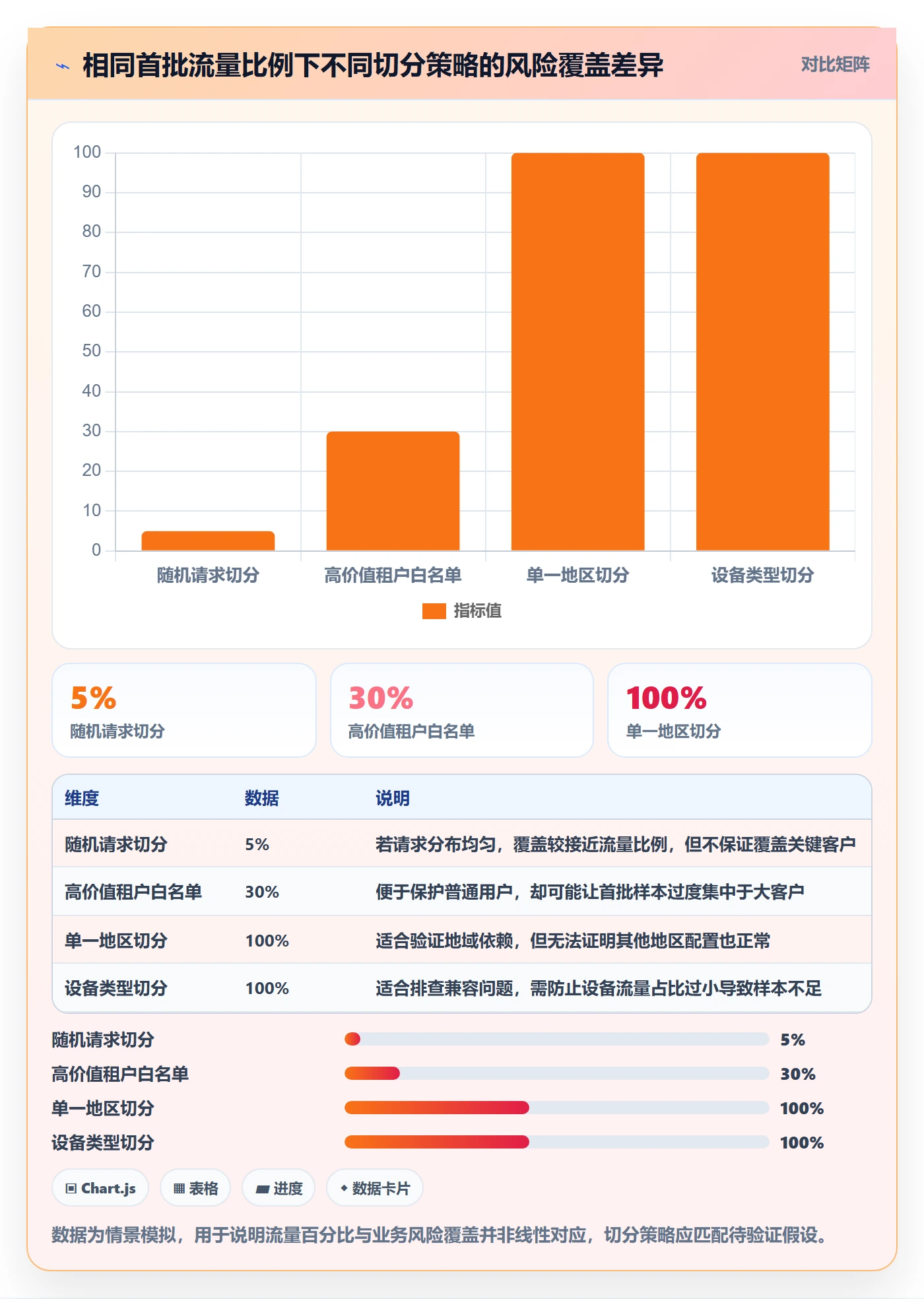 发布管理如何做好灰度发布?管理层实操方法与操作步骤