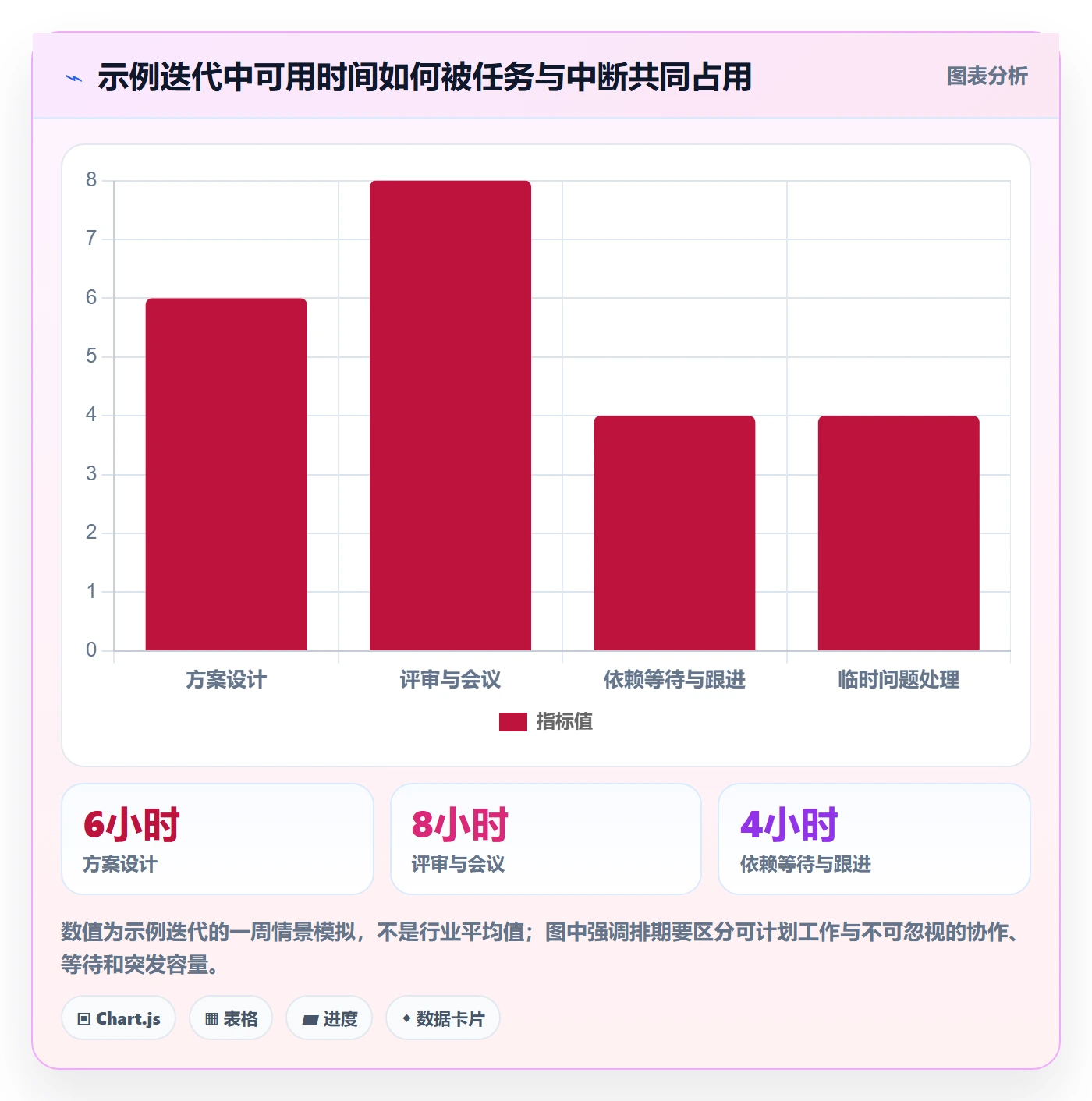 截止日期管理方法大全:产品经理日历视图最佳实践落地清单
