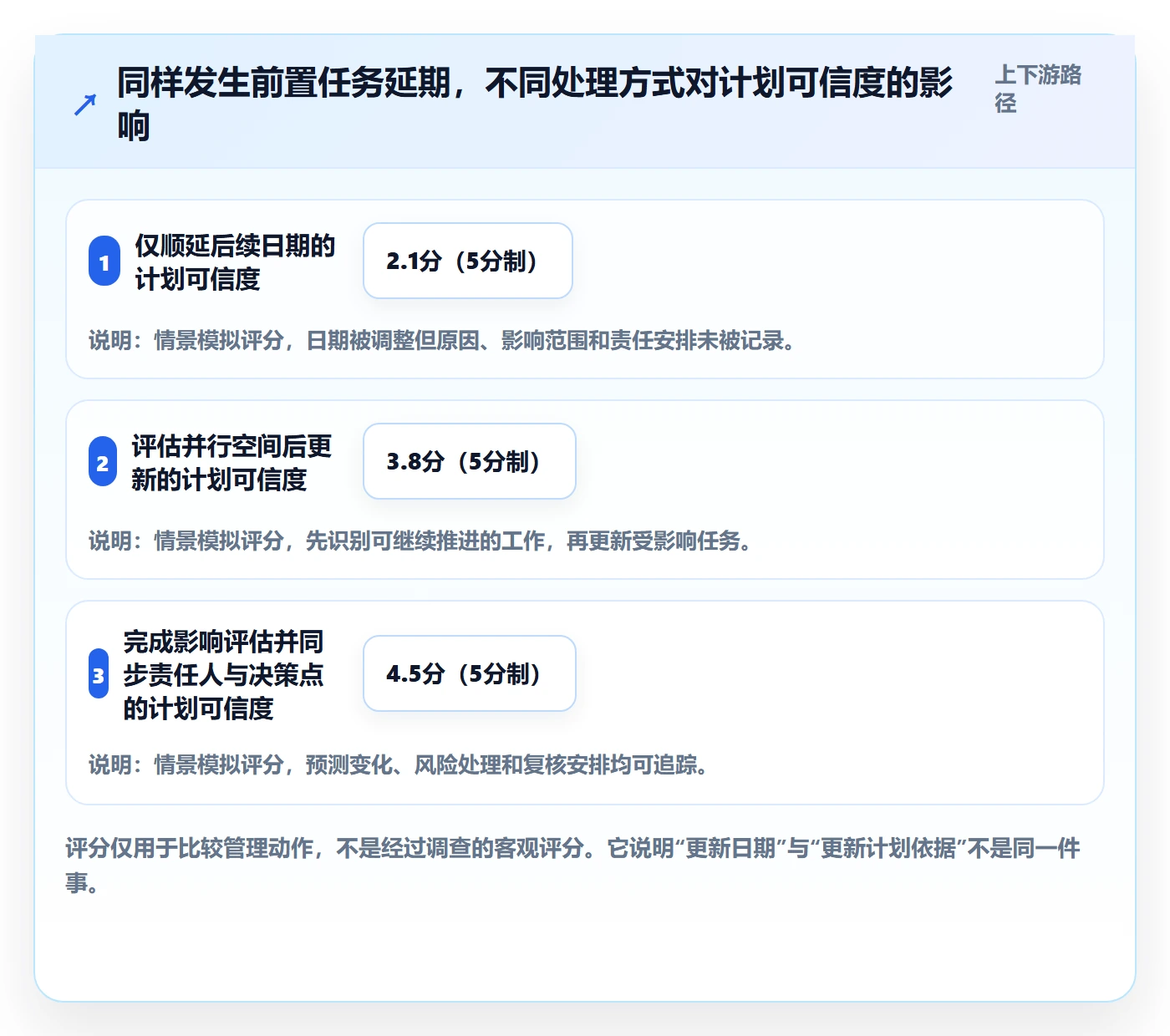 依赖关系管理指南:研发团队如何做好甘特图,协同管理全流程