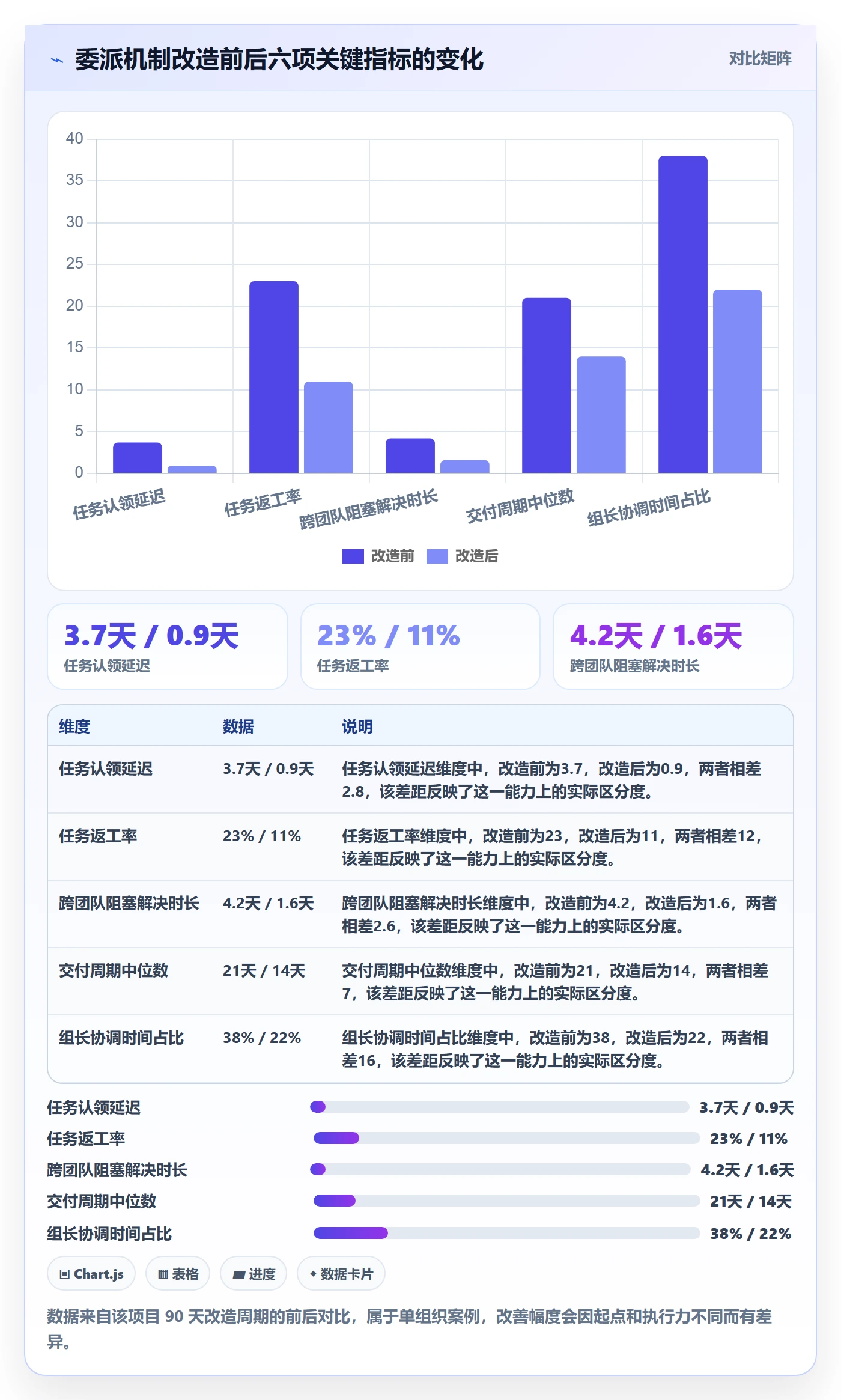 委派实操方法:研发团队提升任务分派效率的协同管理方法与模板