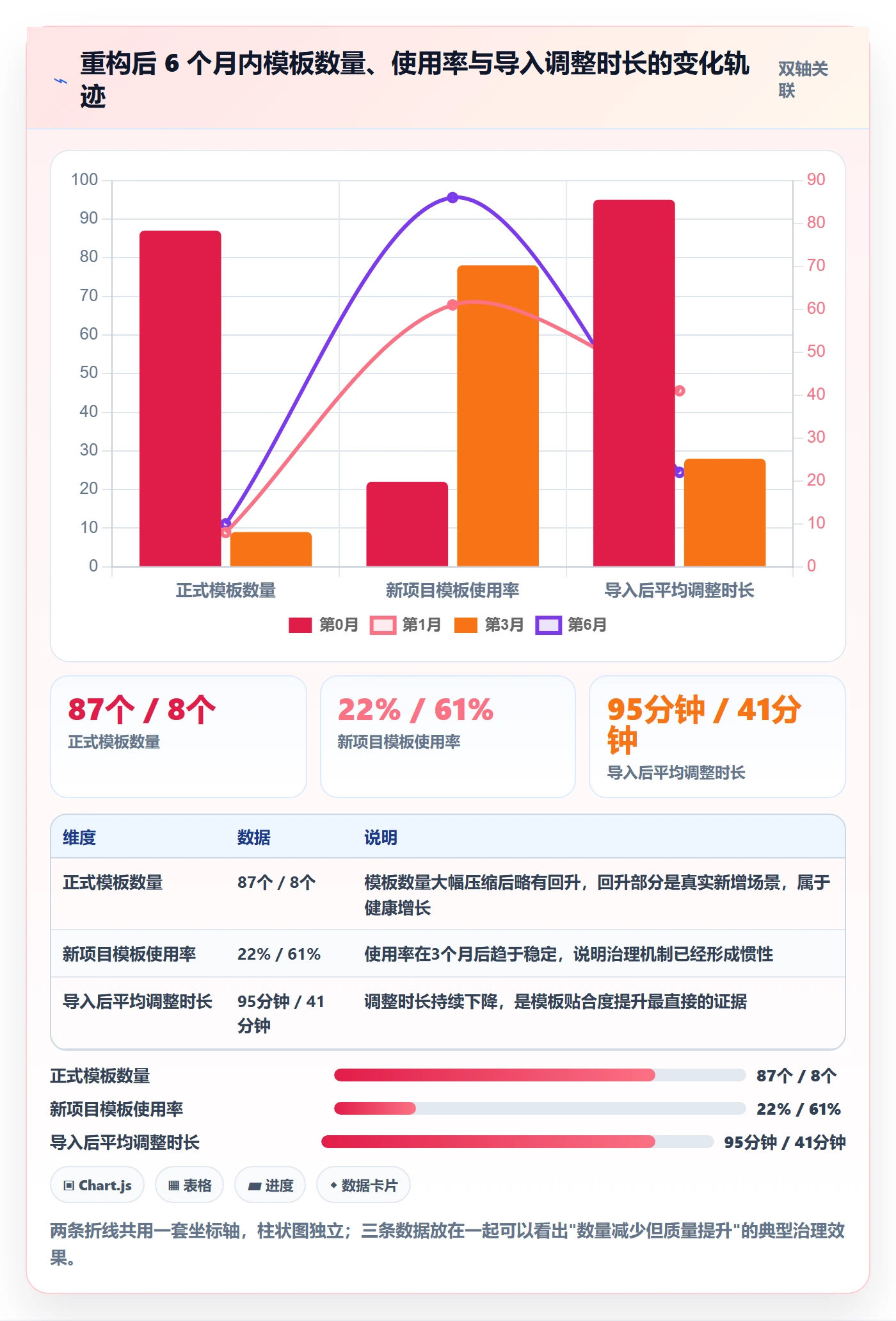 项目模板如何做好模板复用？实施团队实操方法与操作步骤