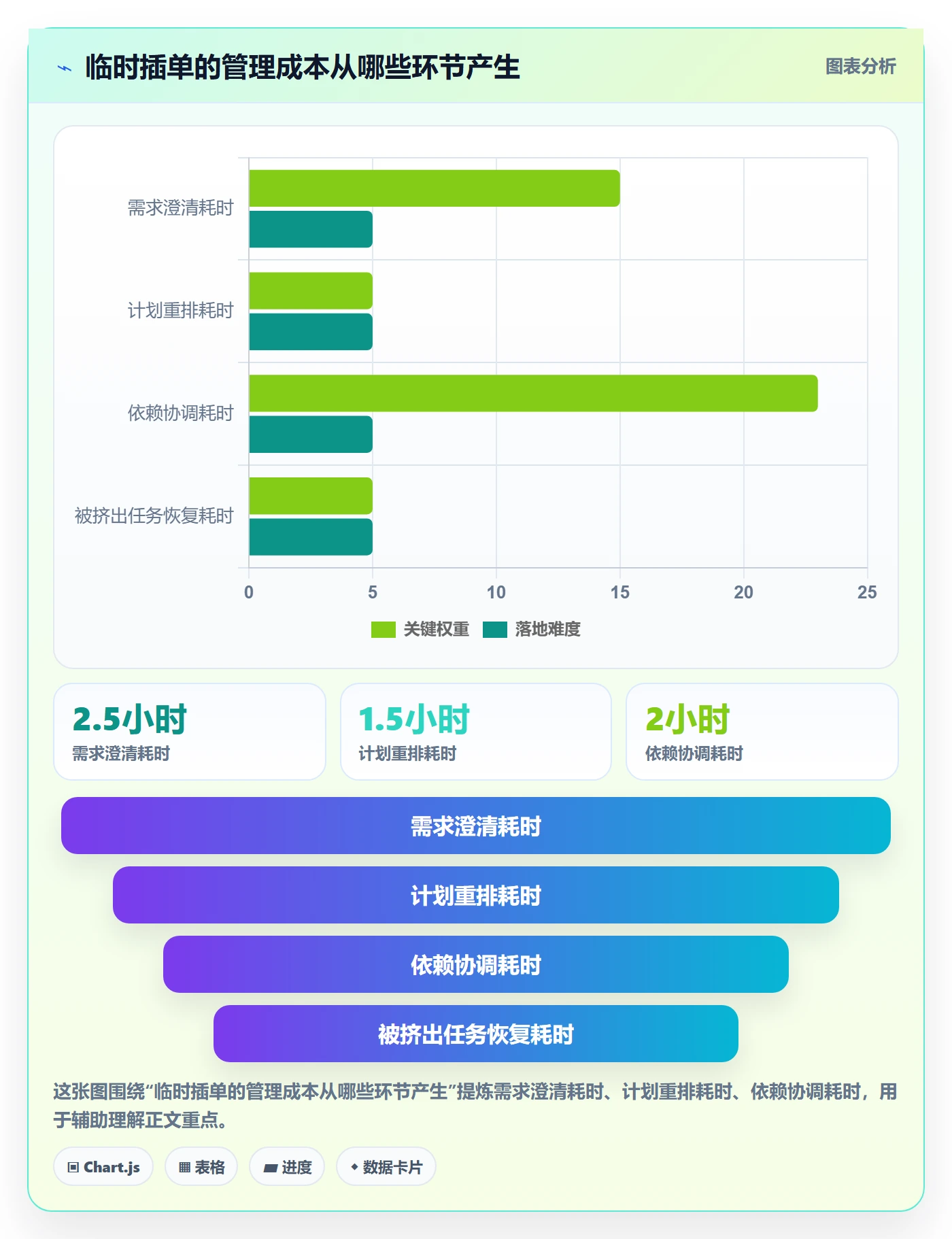 需求优先级实操方法:PMO提升需求管理效率的制度设计方法与模板