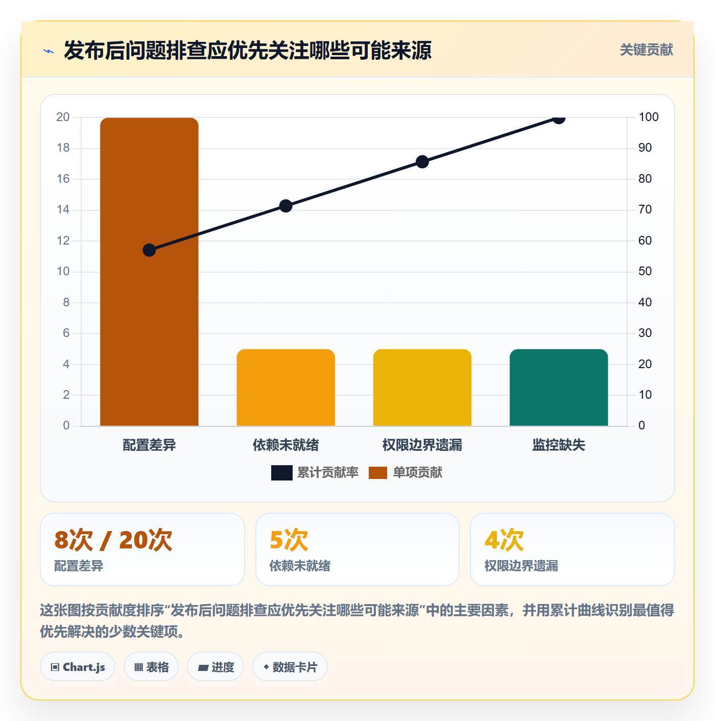 发布管理发布教程:产品经理入门指南,避坑指南