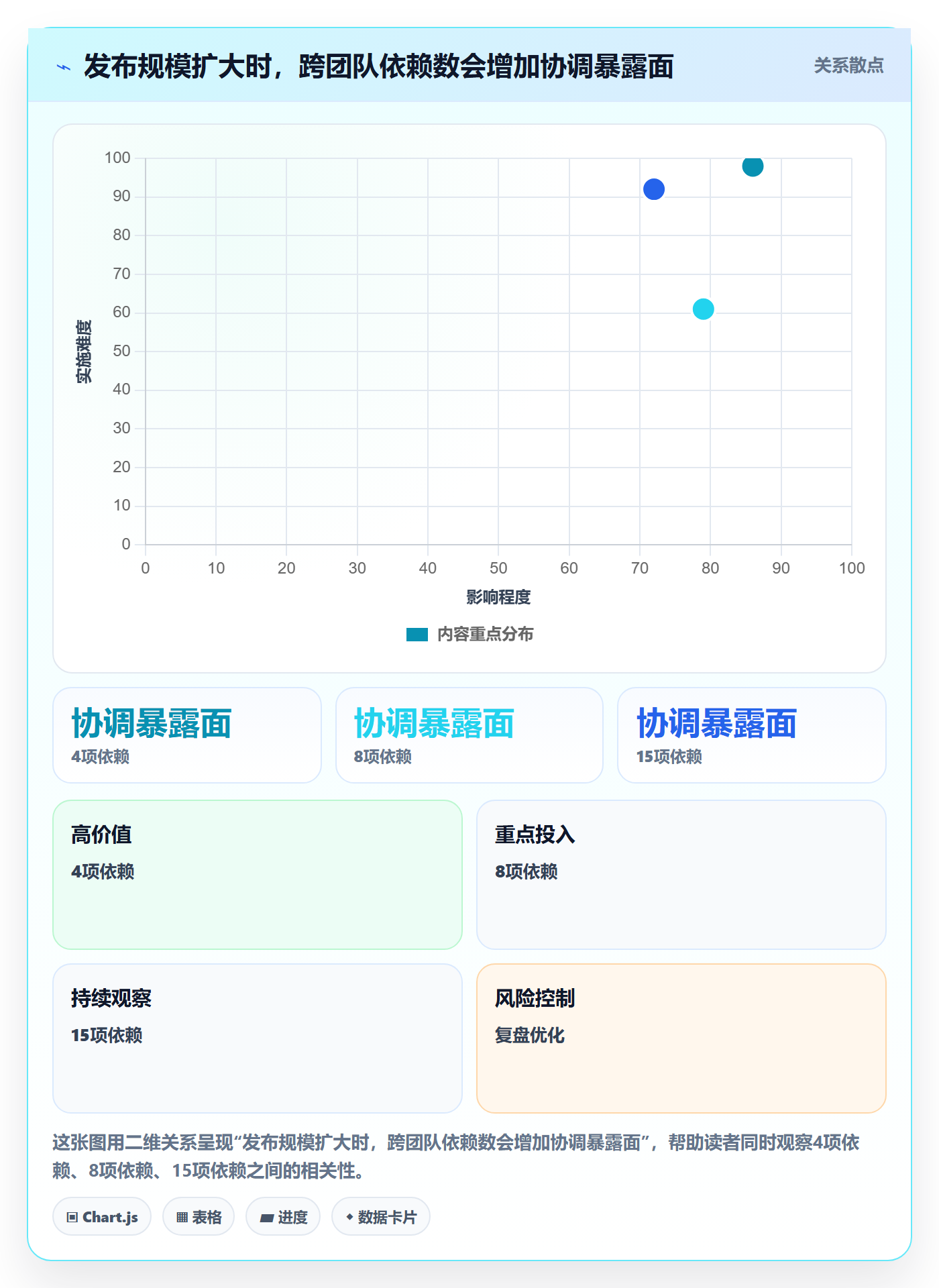 发布管理发布全流程:项目成员风险控制与一文讲清