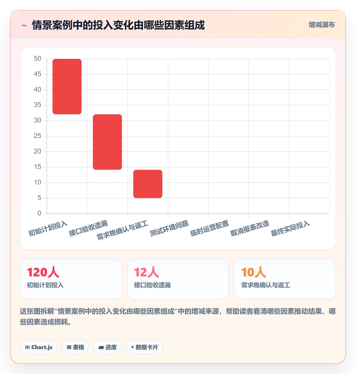 计划工时管理指南：跨部门团队如何做好工时管理，最佳实践全流程