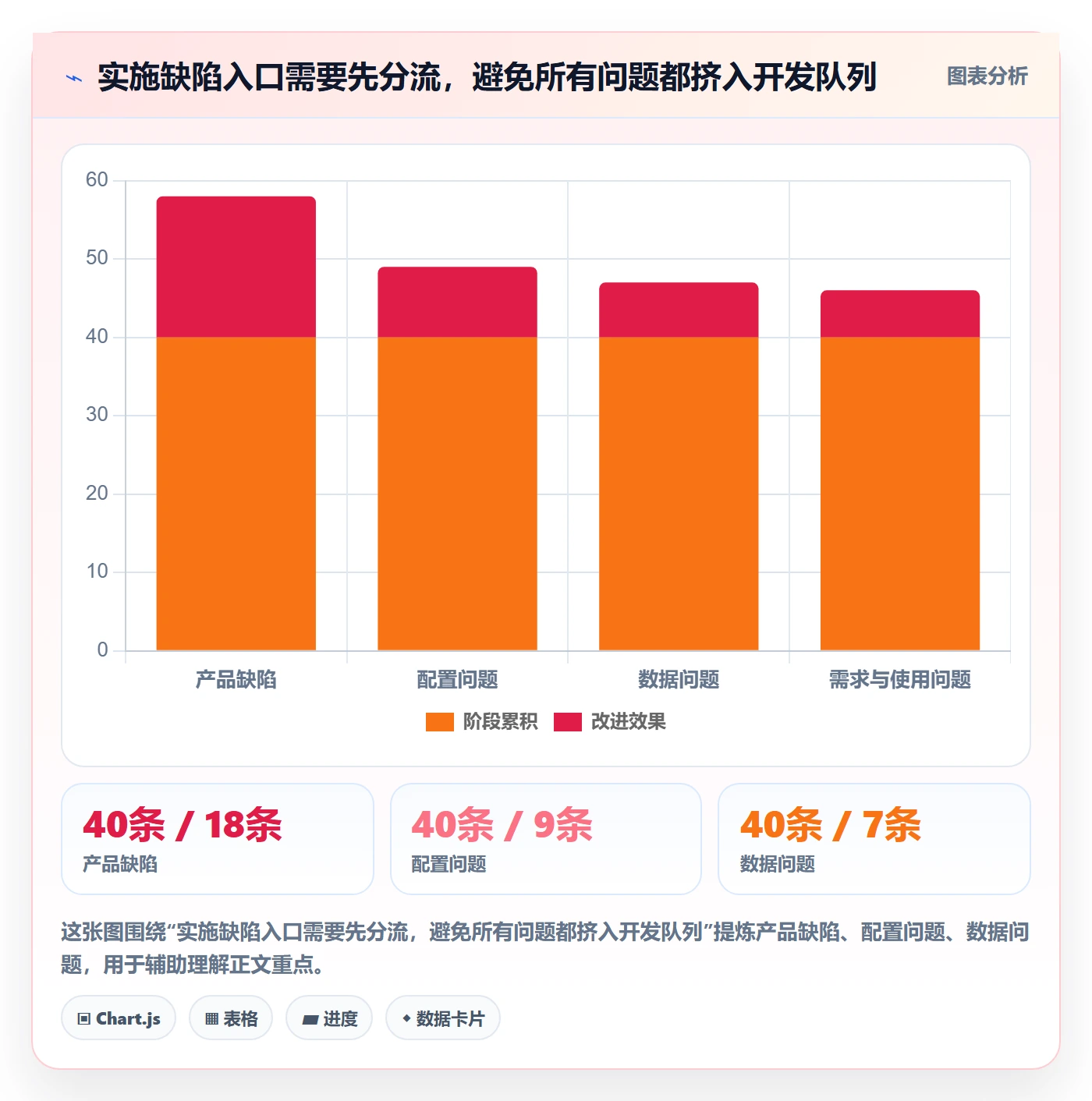优先级怎么做？实施团队入门指南：Bug / 缺陷从0到1