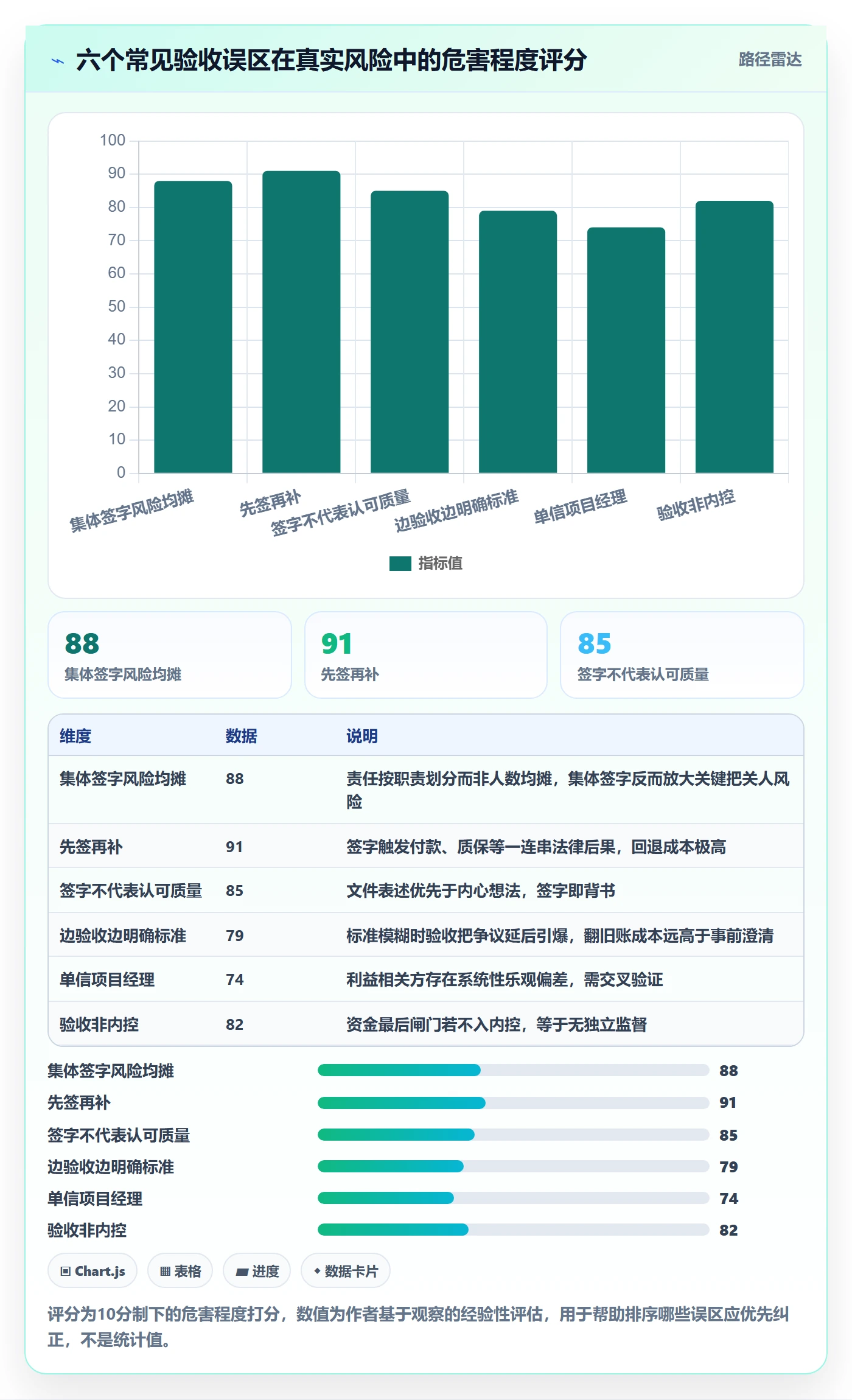 确认完成落地方案:管理层开展任务验收的风险控制案例解析
