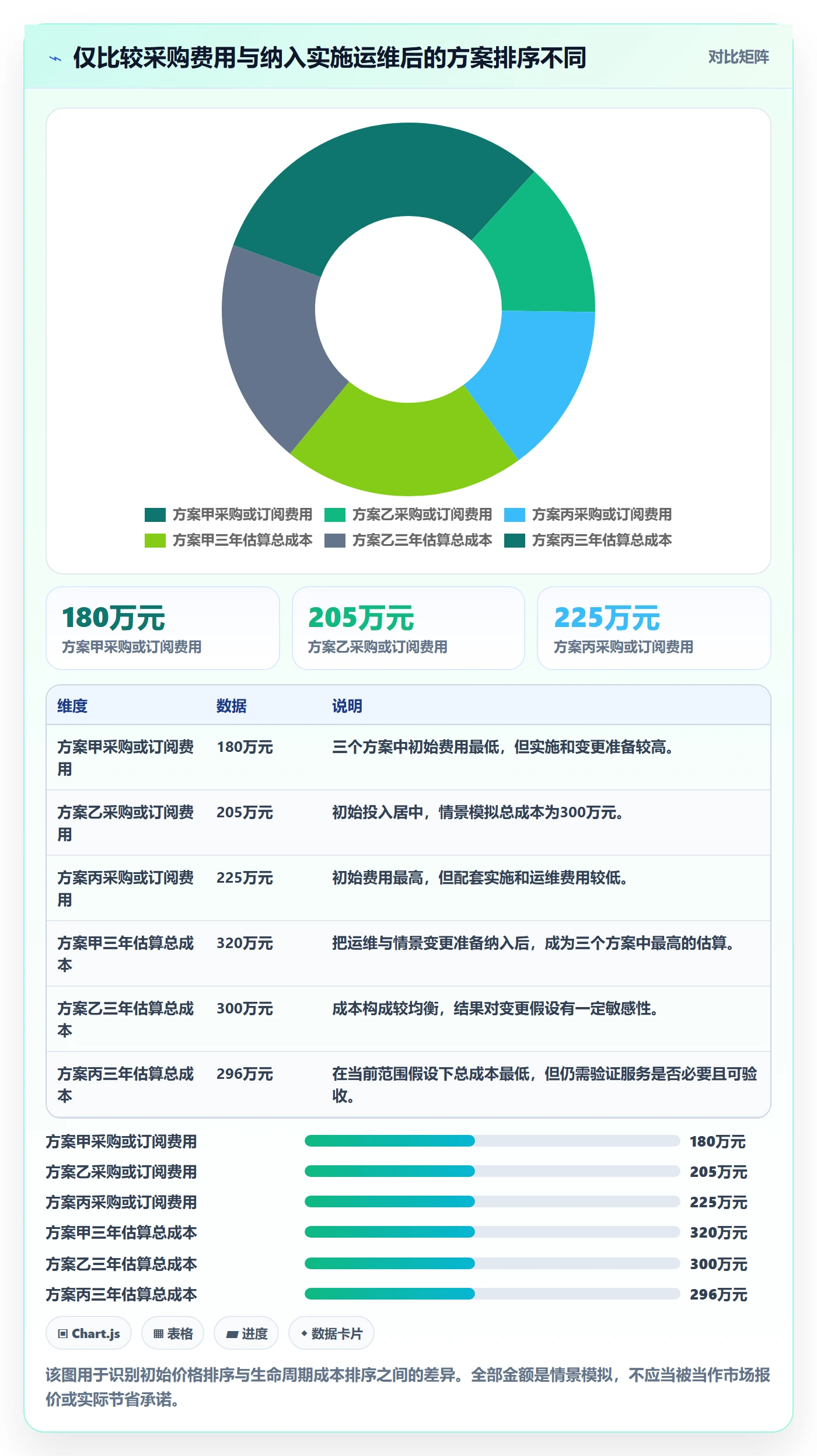 采购成本管理方法大全:PMO成本管理最佳实践落地清单