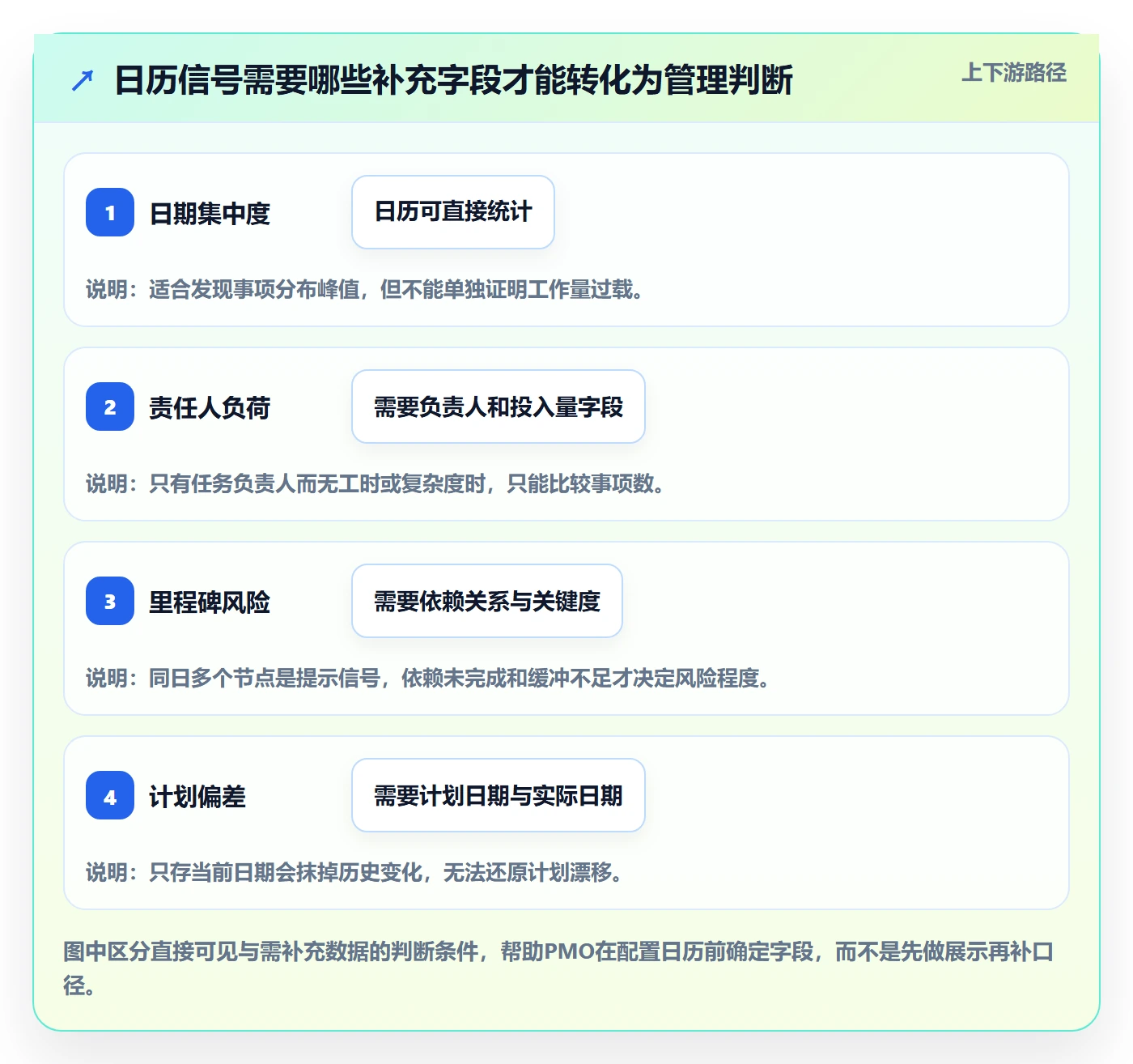计划安排落地方案：PMO开展日历视图的数据分析案例解析