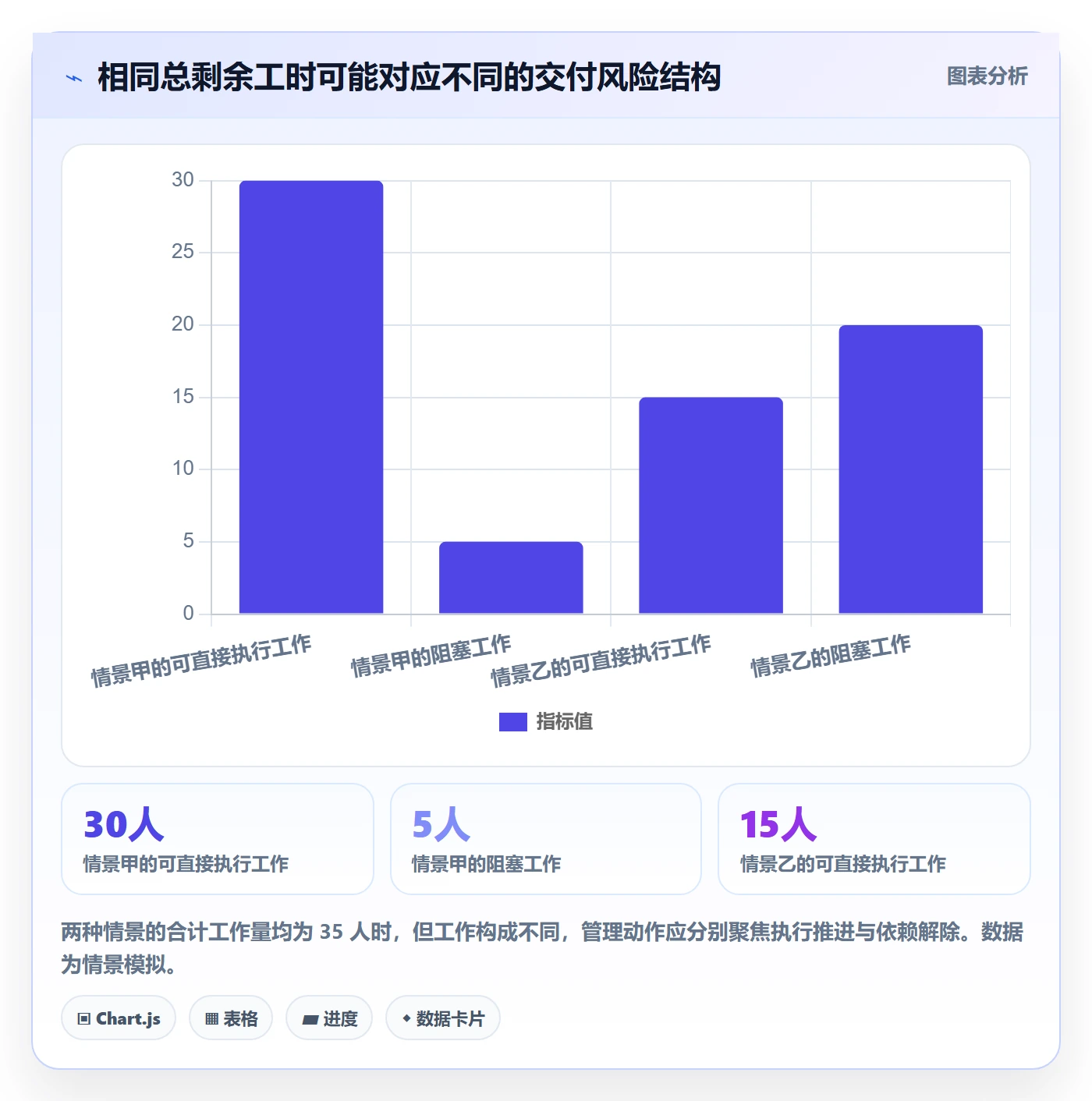 剩余工时最佳实践:产品经理工时管理实操方法,常见问题
