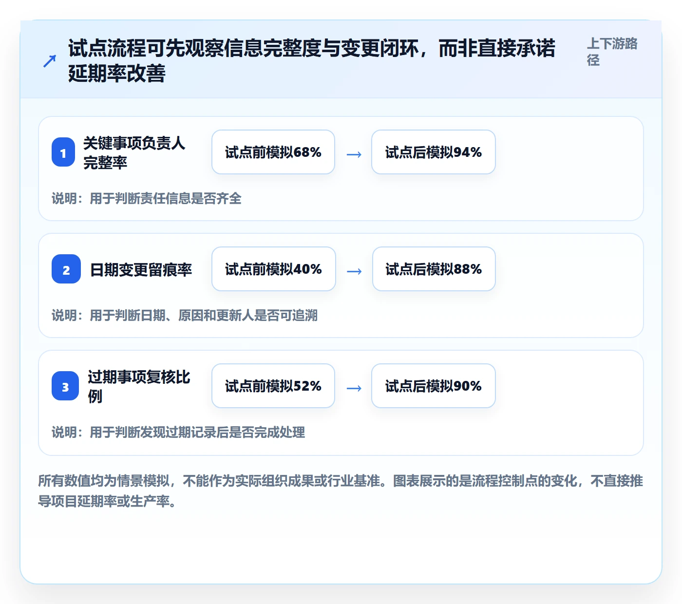 计划安排落地方案:项目成员开展日历视图的流程优化案例解析