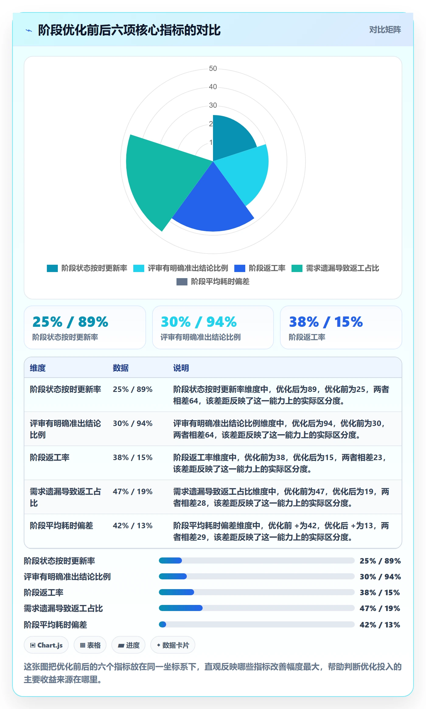 阶段落地方案:项目负责人开展项目阶段的流程优化案例解析