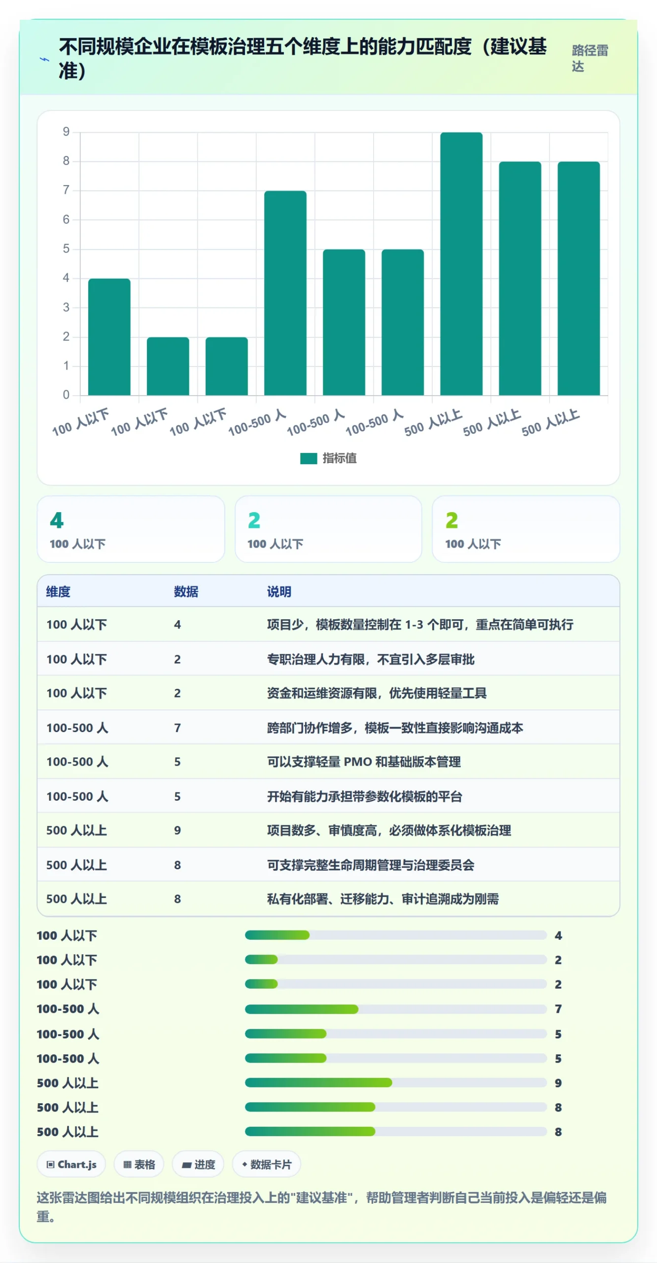 项目模板复制项目教程:企业管理者风险控制,避坑指南