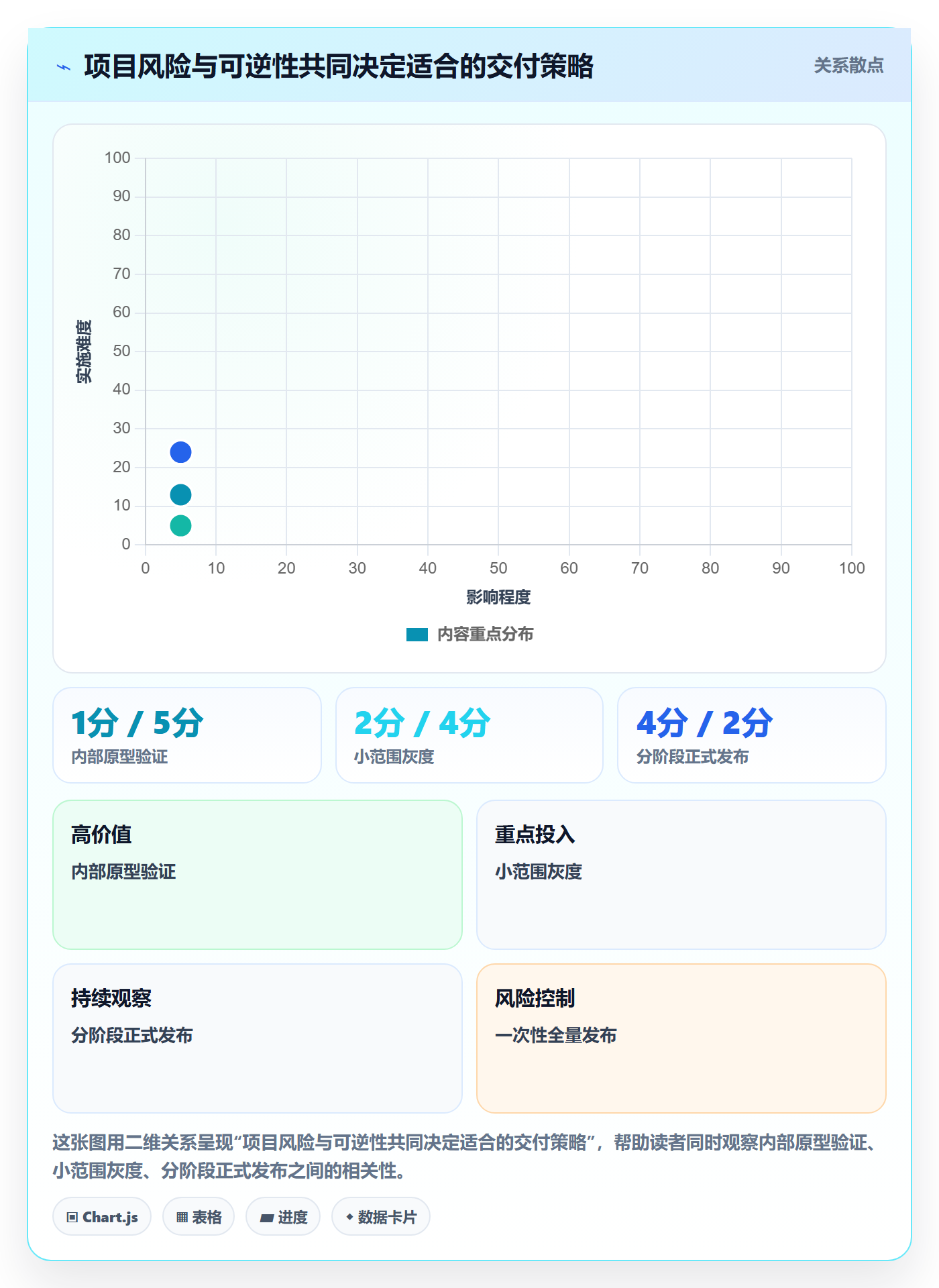 敏捷管理指南：跨部门团队如何做好敏捷项目，入门指南全流程
