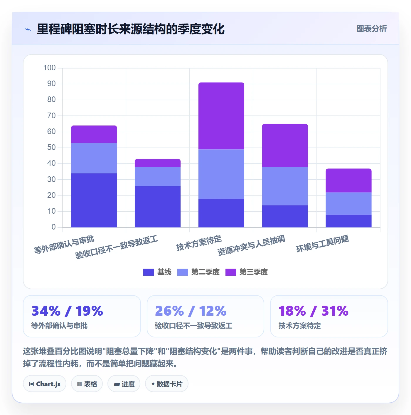 里程碑关键节点全流程：研发团队入门指南与一文讲清