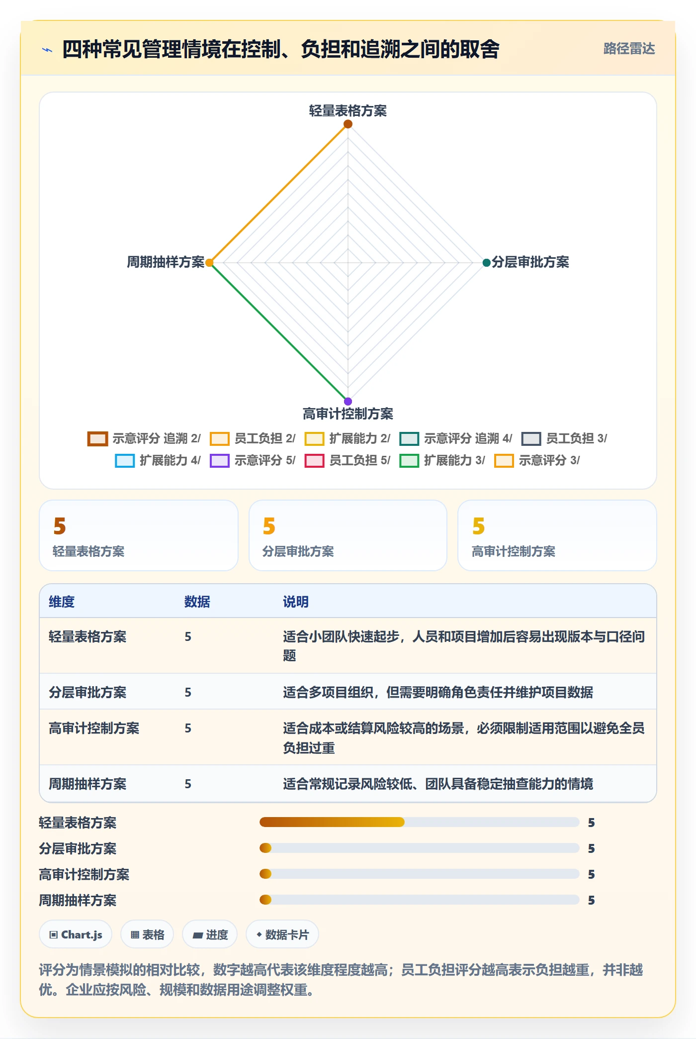 审批实操方法:实施团队提升工时表效率的实操方法方法与模板