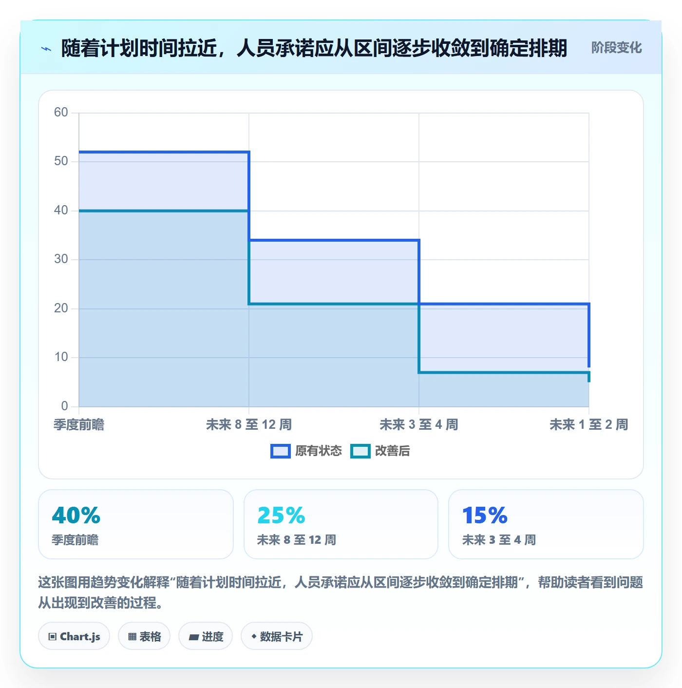 人力资源计划如何做好可用工时？项目负责人制度设计与操作步骤