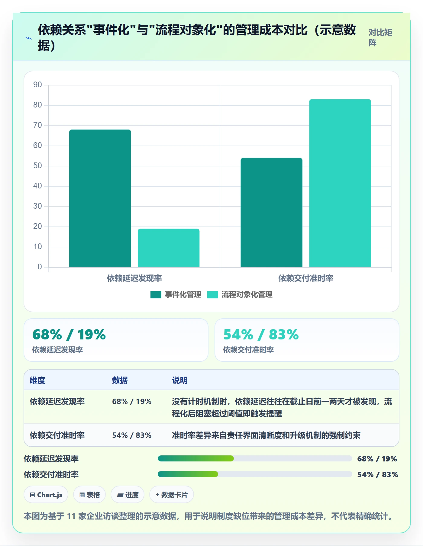 FF实操方法：跨部门团队提升任务依赖效率的制度设计方法与模板