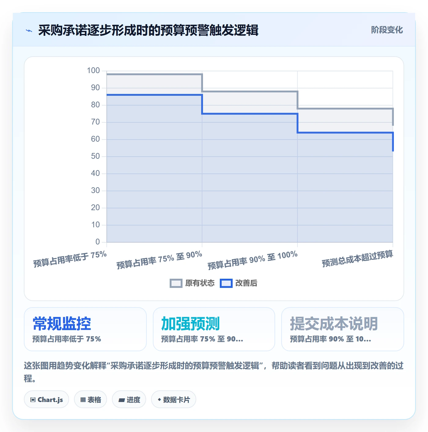 采购成本实操方法：项目成员提升成本管理效率的协同管理方法与模板