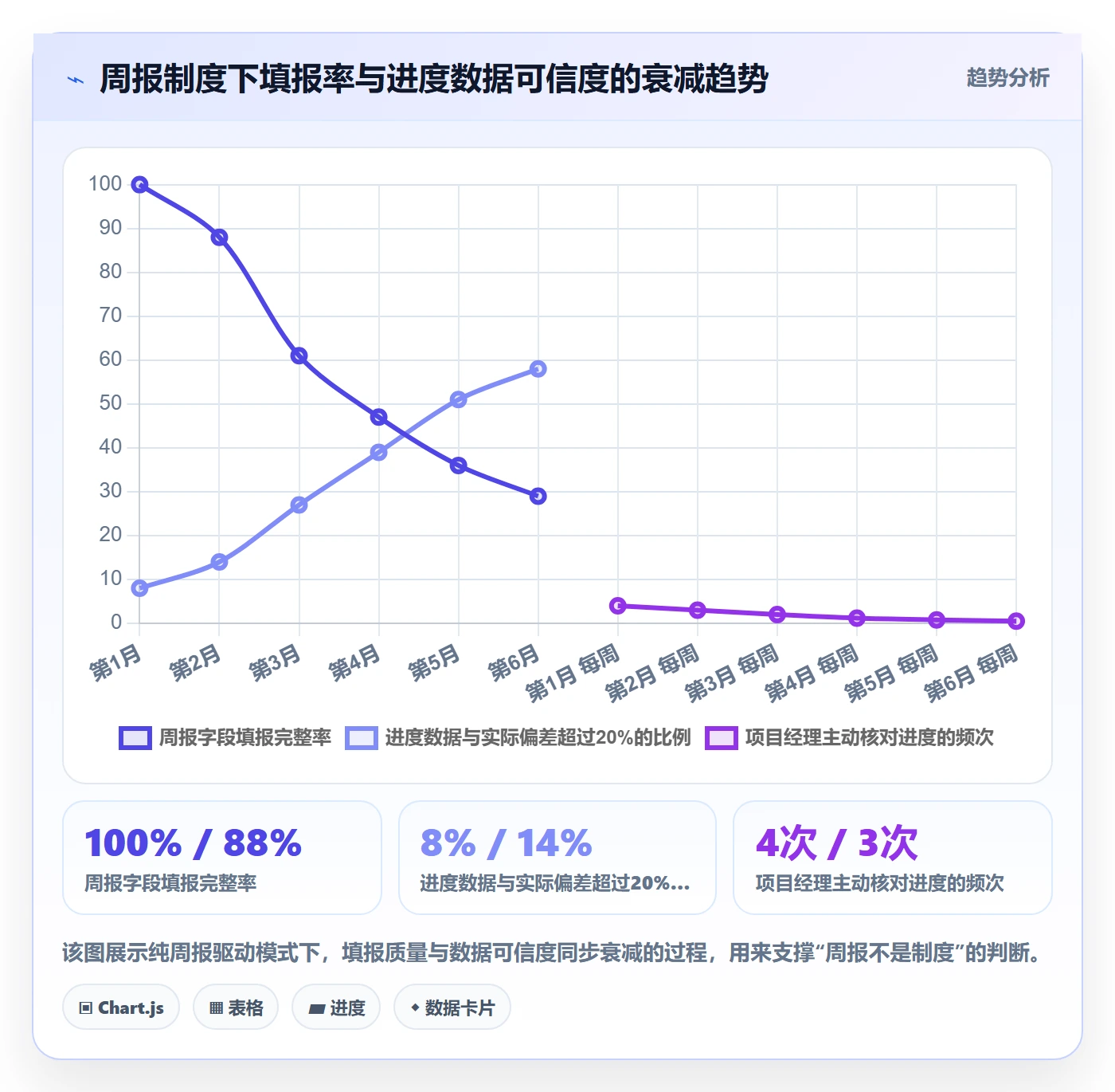 阶段进度落地方案:企业管理者开展进度管理的制度设计案例解析