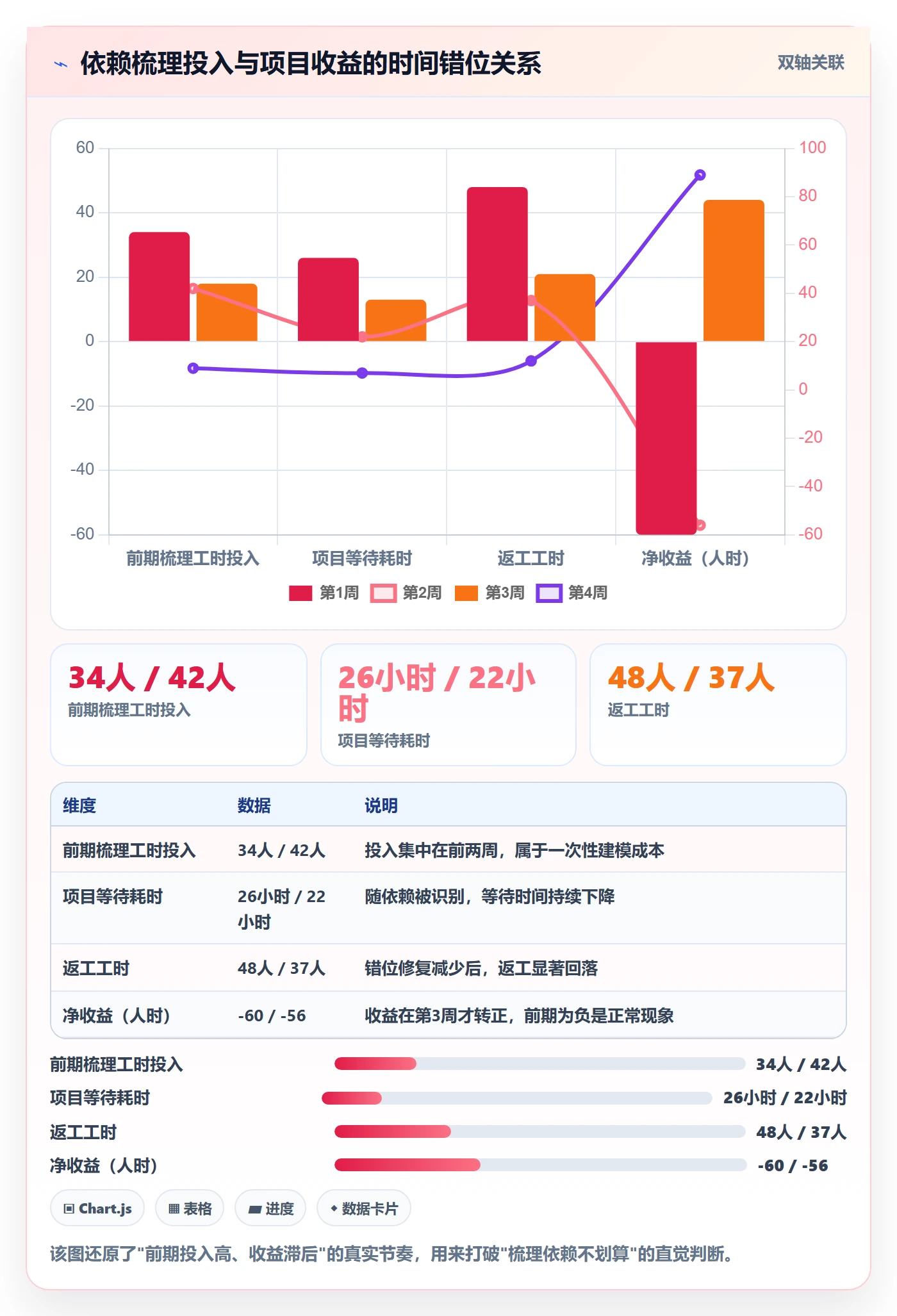 任务依赖如何做好SS？企业管理者流程优化与操作步骤