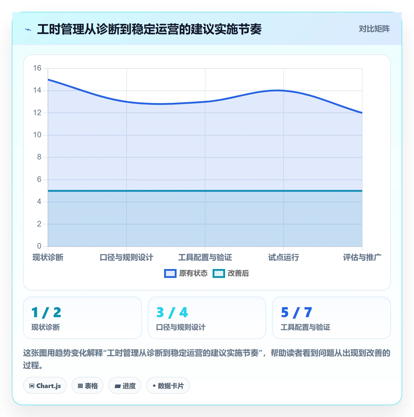 工时审核管理指南:实施团队如何做好工时管理,落地方案全流程