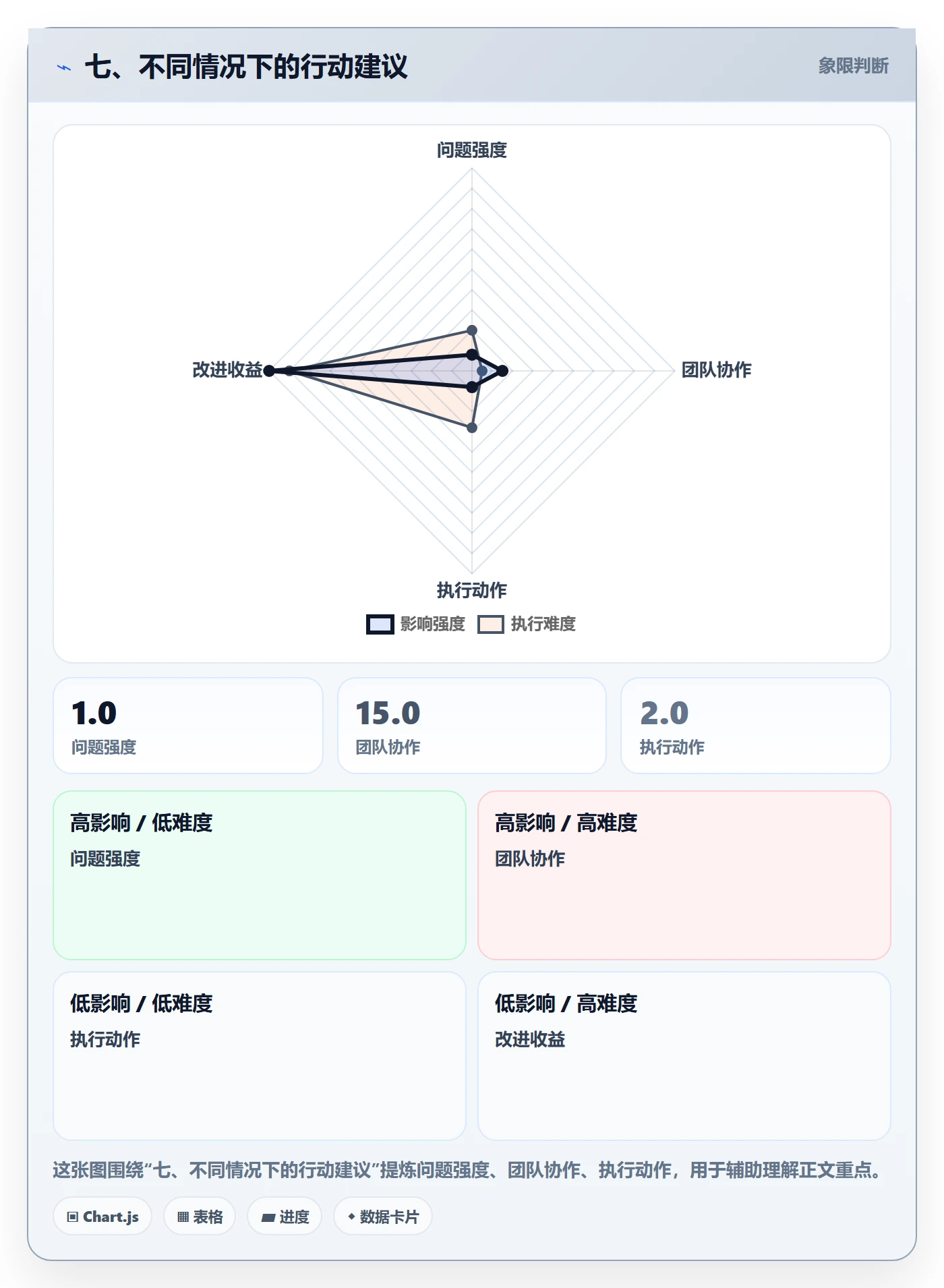 七、不同情况下的行动建议