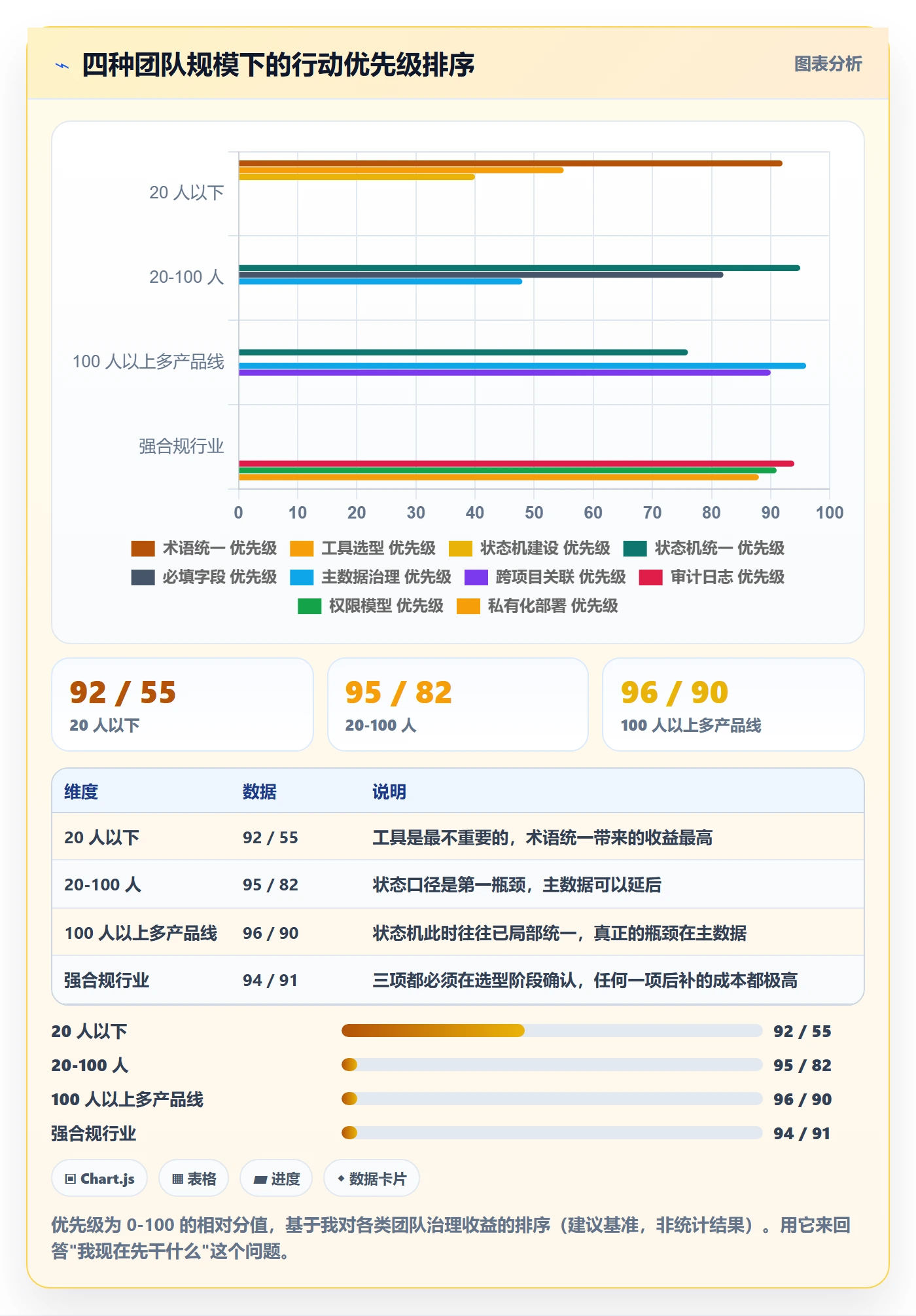 任务管理负责人教程:产品经理协同管理,避坑指南