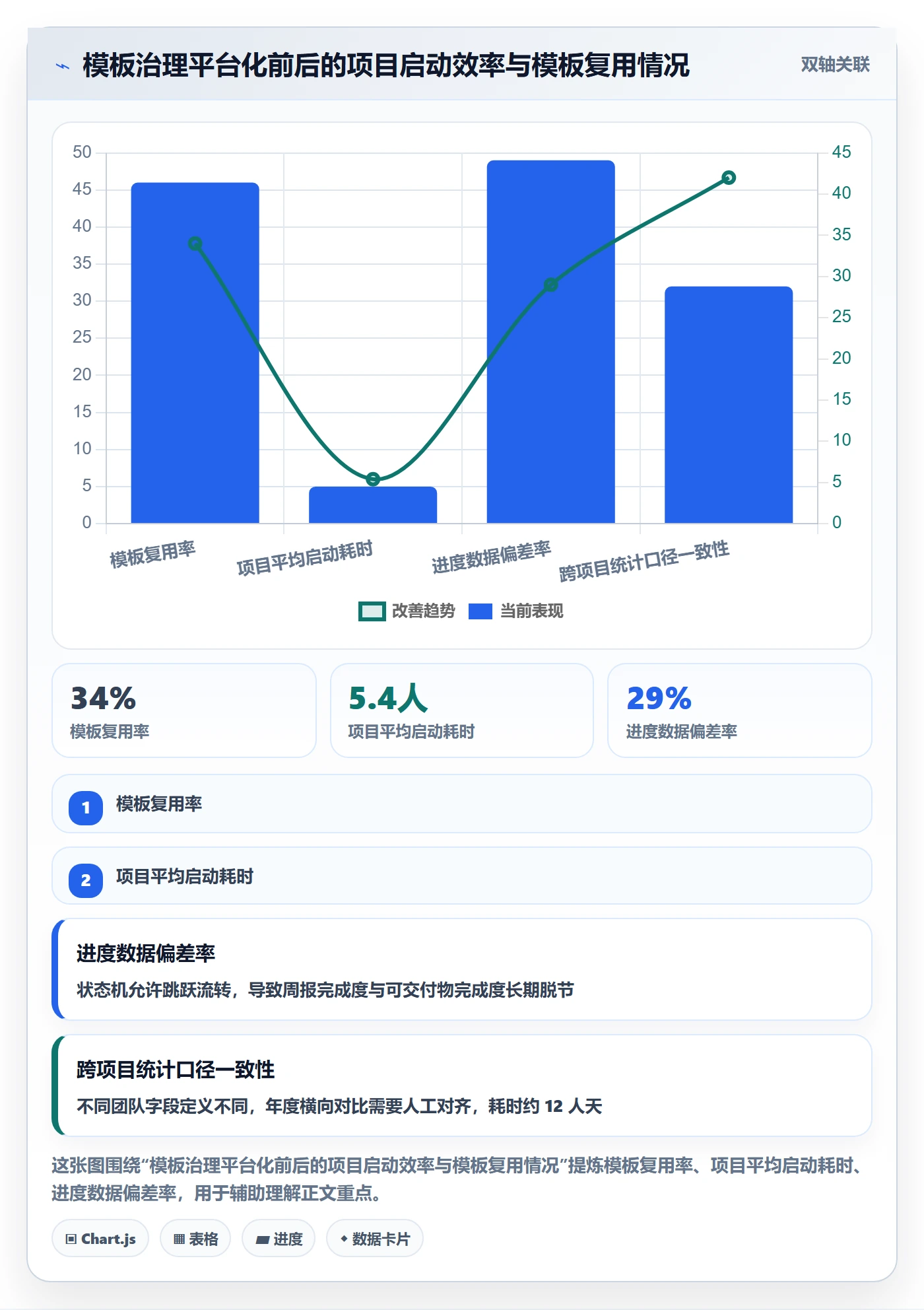 复制项目怎么做?项目经理实操方法:项目模板从0到1