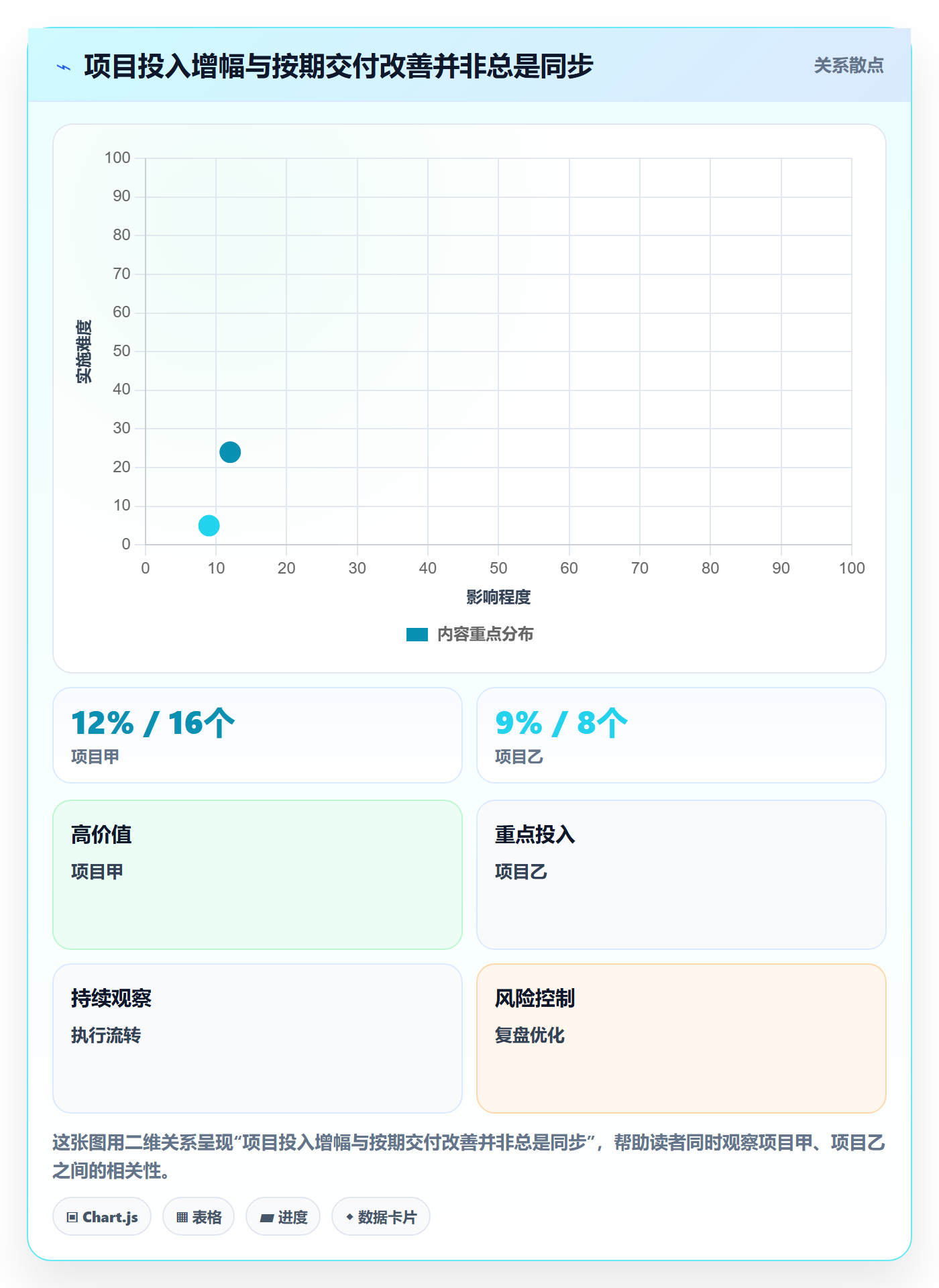 人力成本管理方法大全:管理层成本管理数据分析落地清单