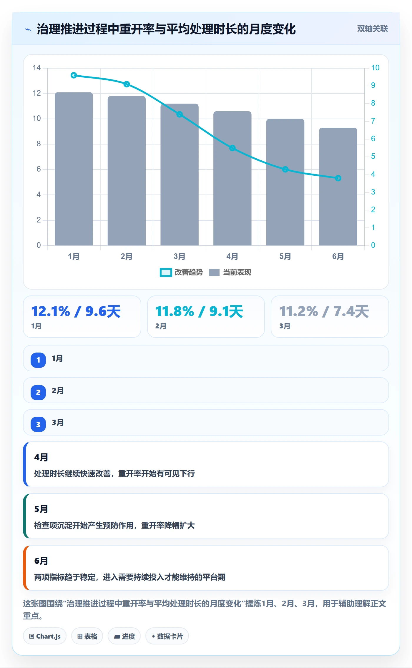 任务执行如何做好重开?PMO效率提升与操作步骤
