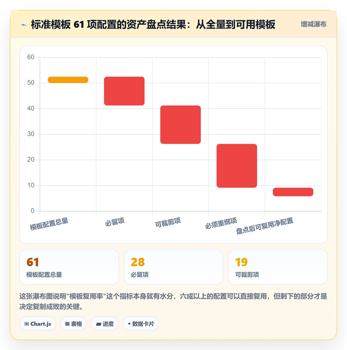 项目模板复制项目教程:产品经理风险控制,避坑指南