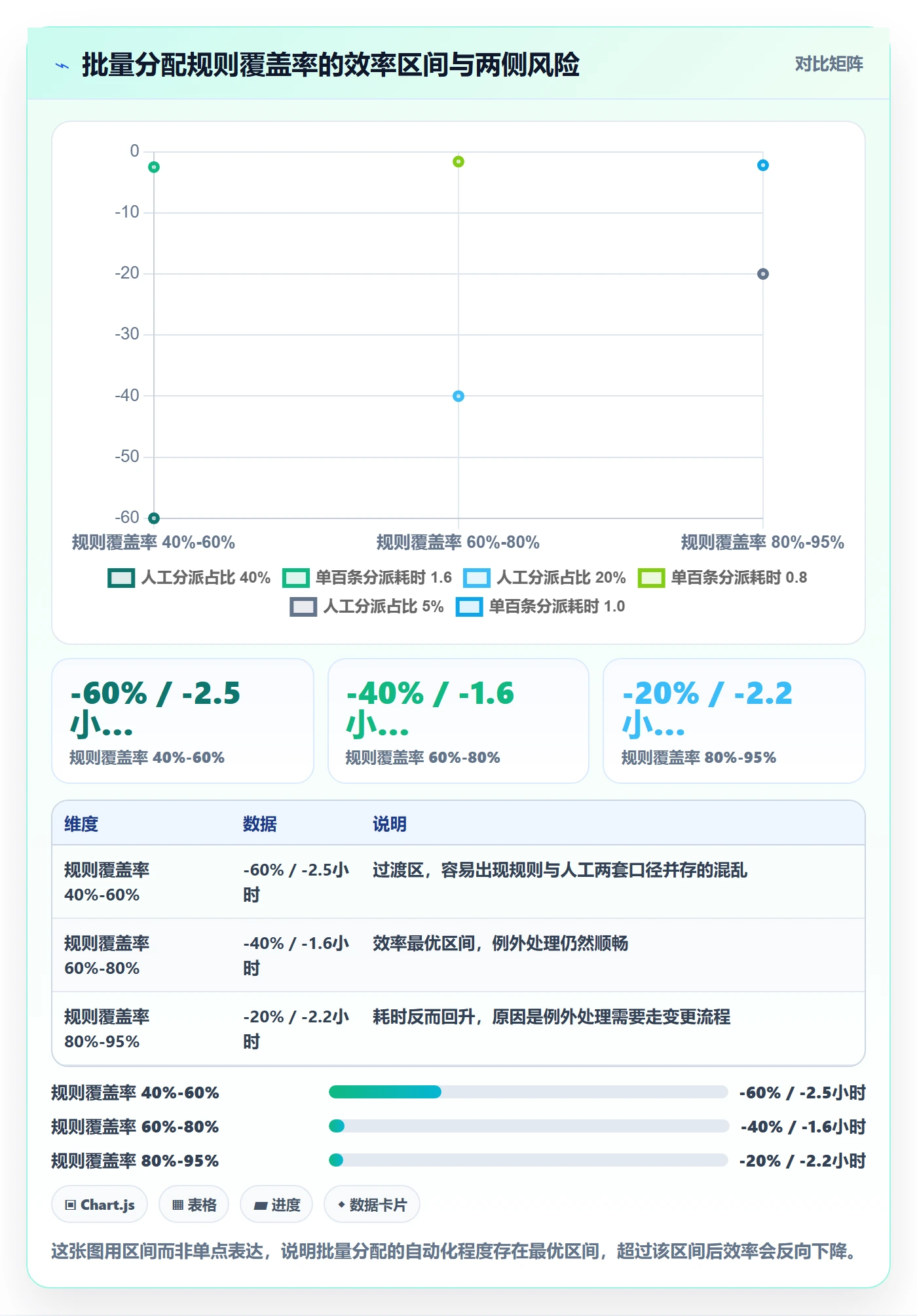 批量分配最佳实践：跨部门团队任务分派效率提升，常见问题