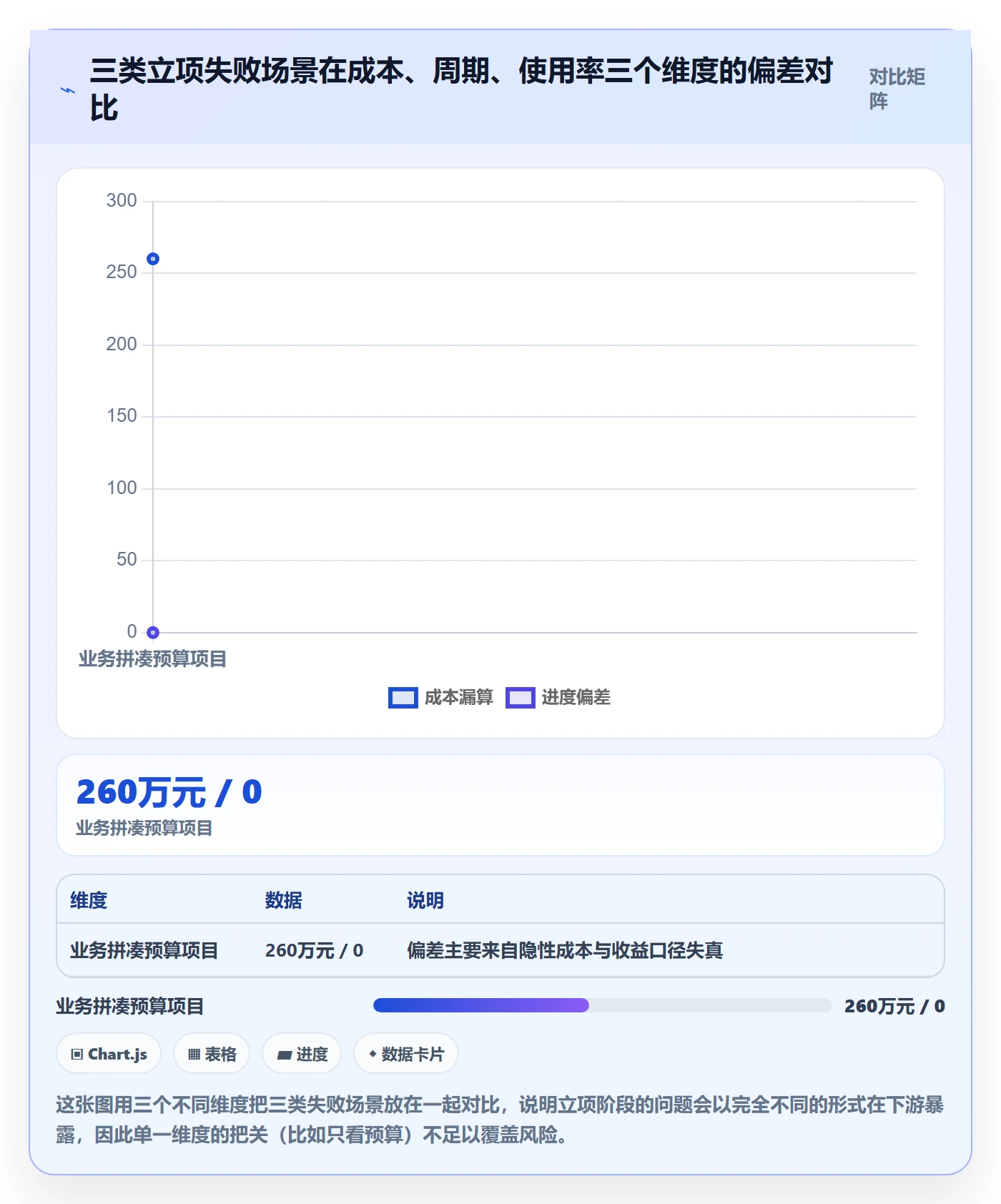 项目立项如何做好项目申请?PMO制度设计与操作步骤
