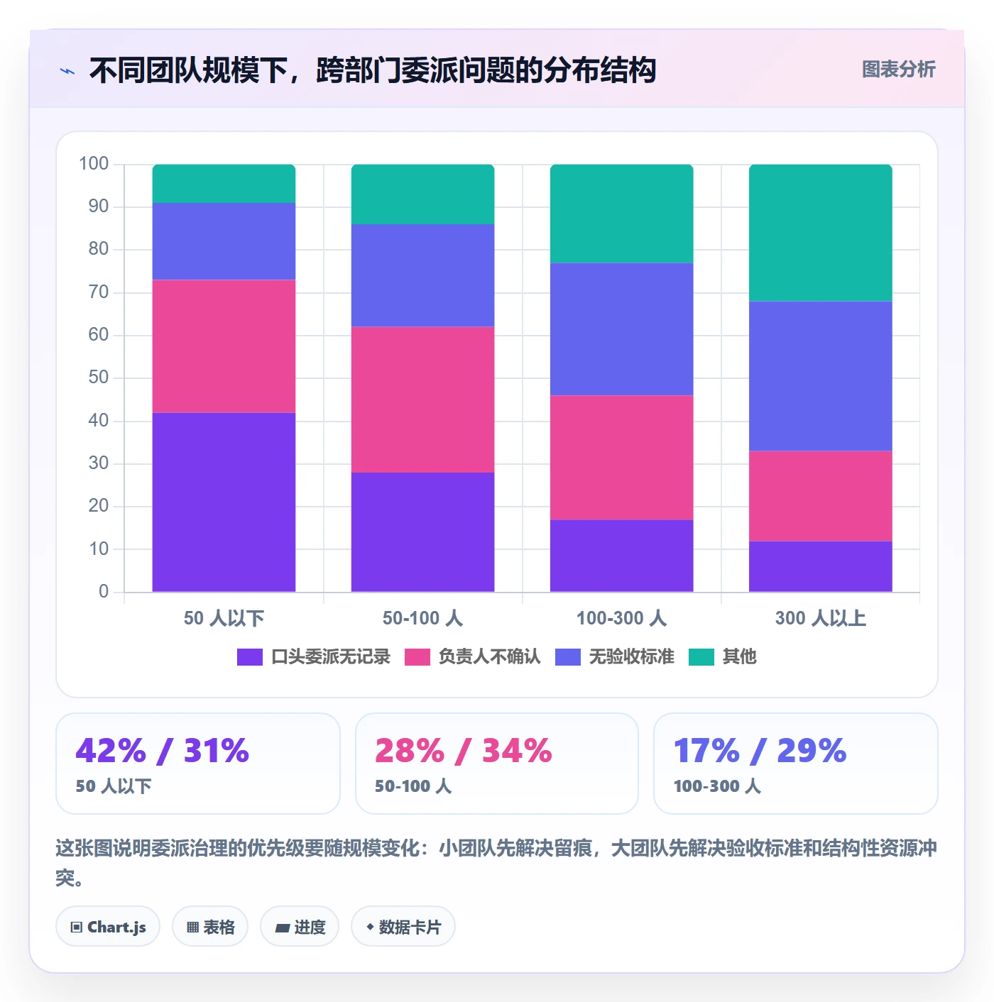 委派怎么做？跨部门团队风险控制：任务分派从0到1