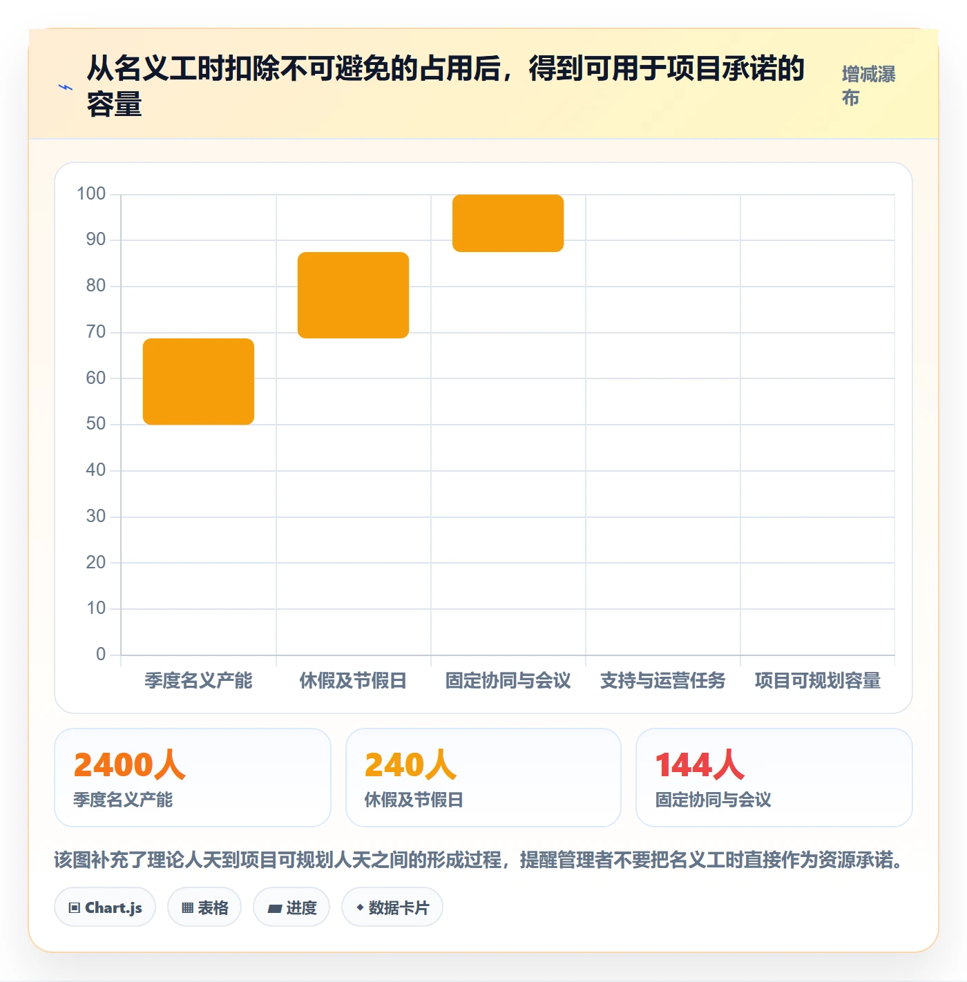 人员投入流程与规范：PMO人力资源计划协同管理关键指标