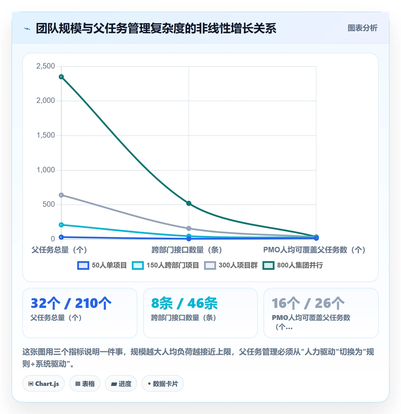 父任务管理指南：PMO如何做好任务管理，风险控制全流程