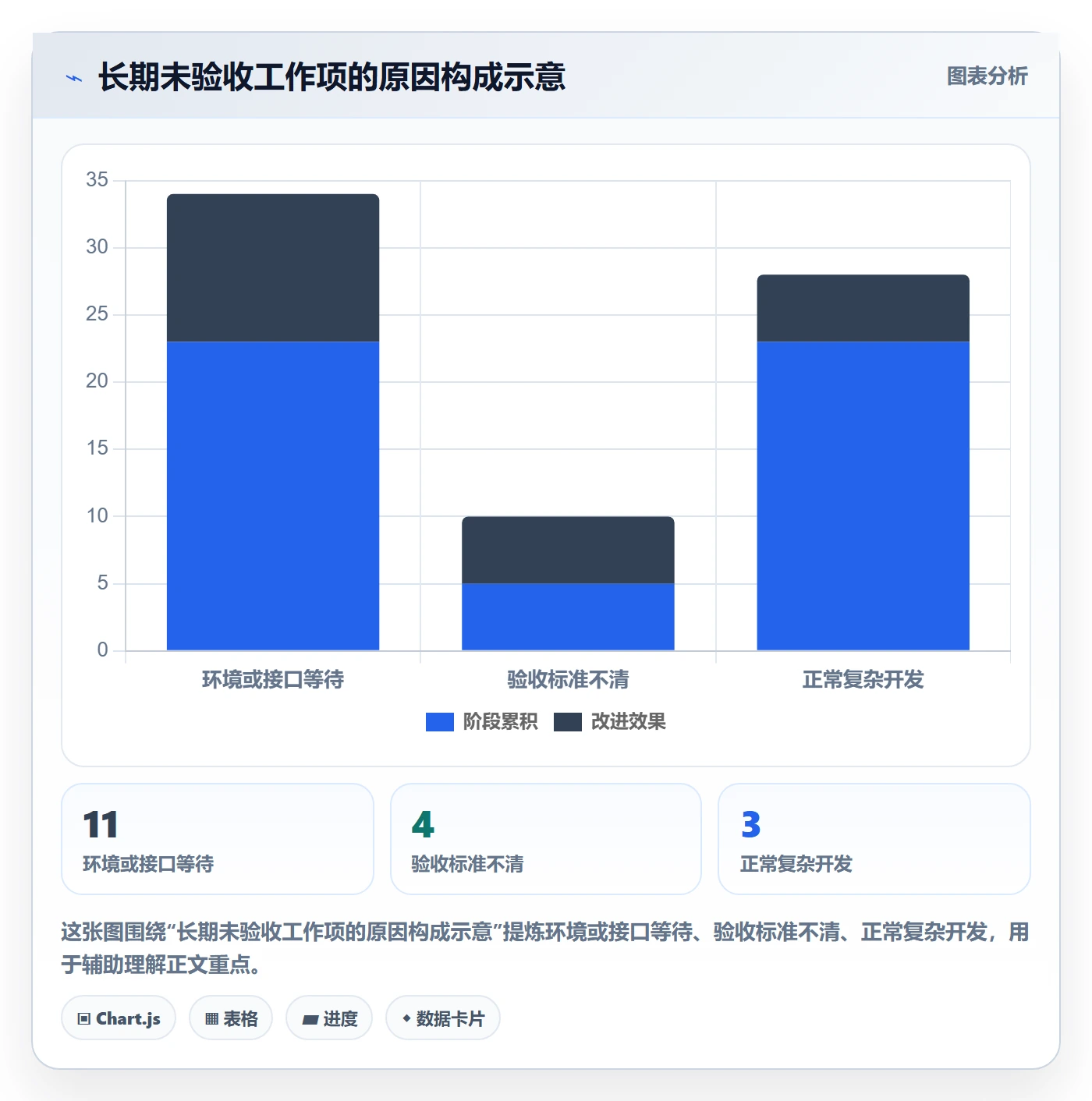跟踪怎么做？项目成员数据分析：进度跟踪从0到1