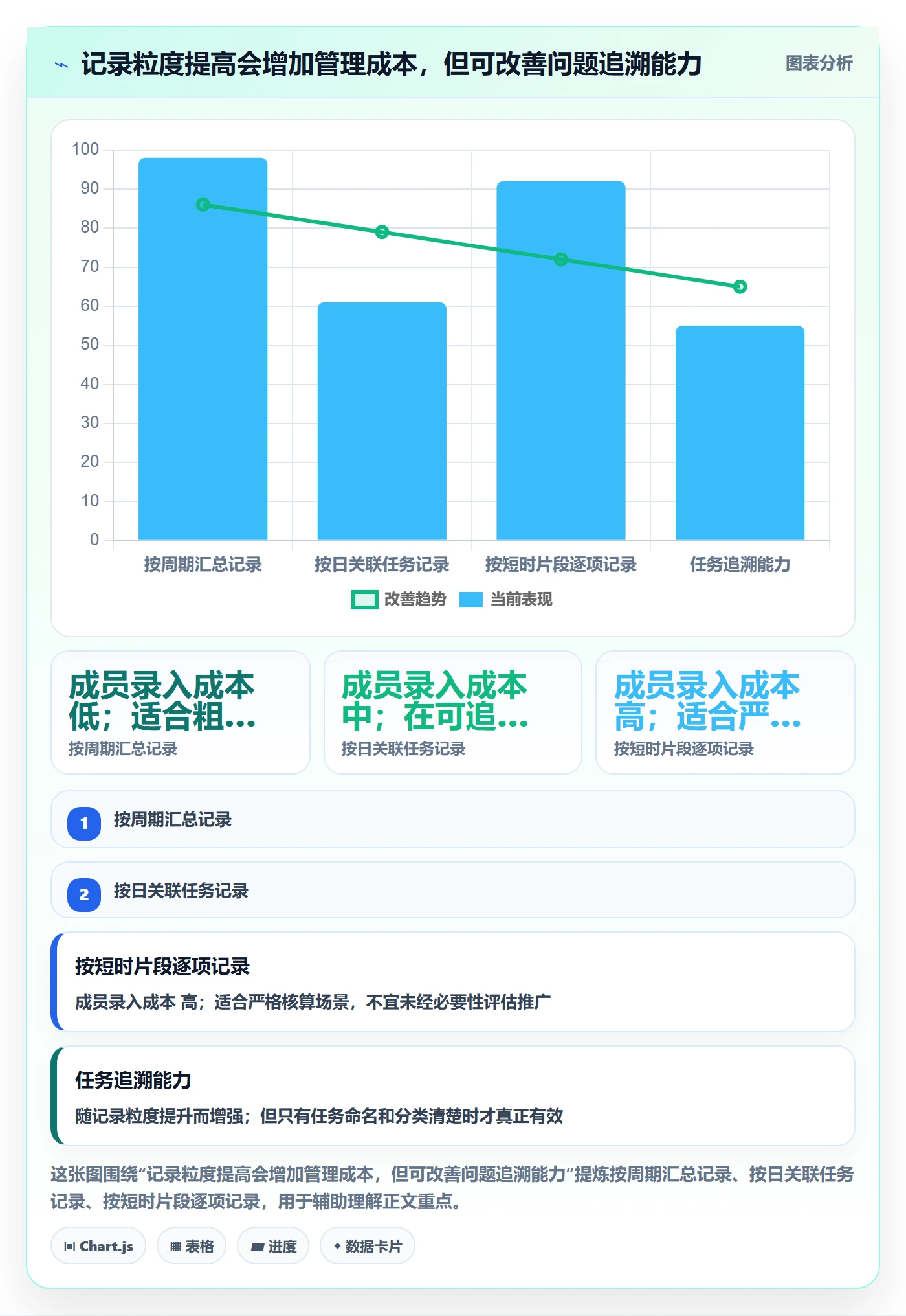 工时表任务工时全流程:研发团队落地方案与一文讲清