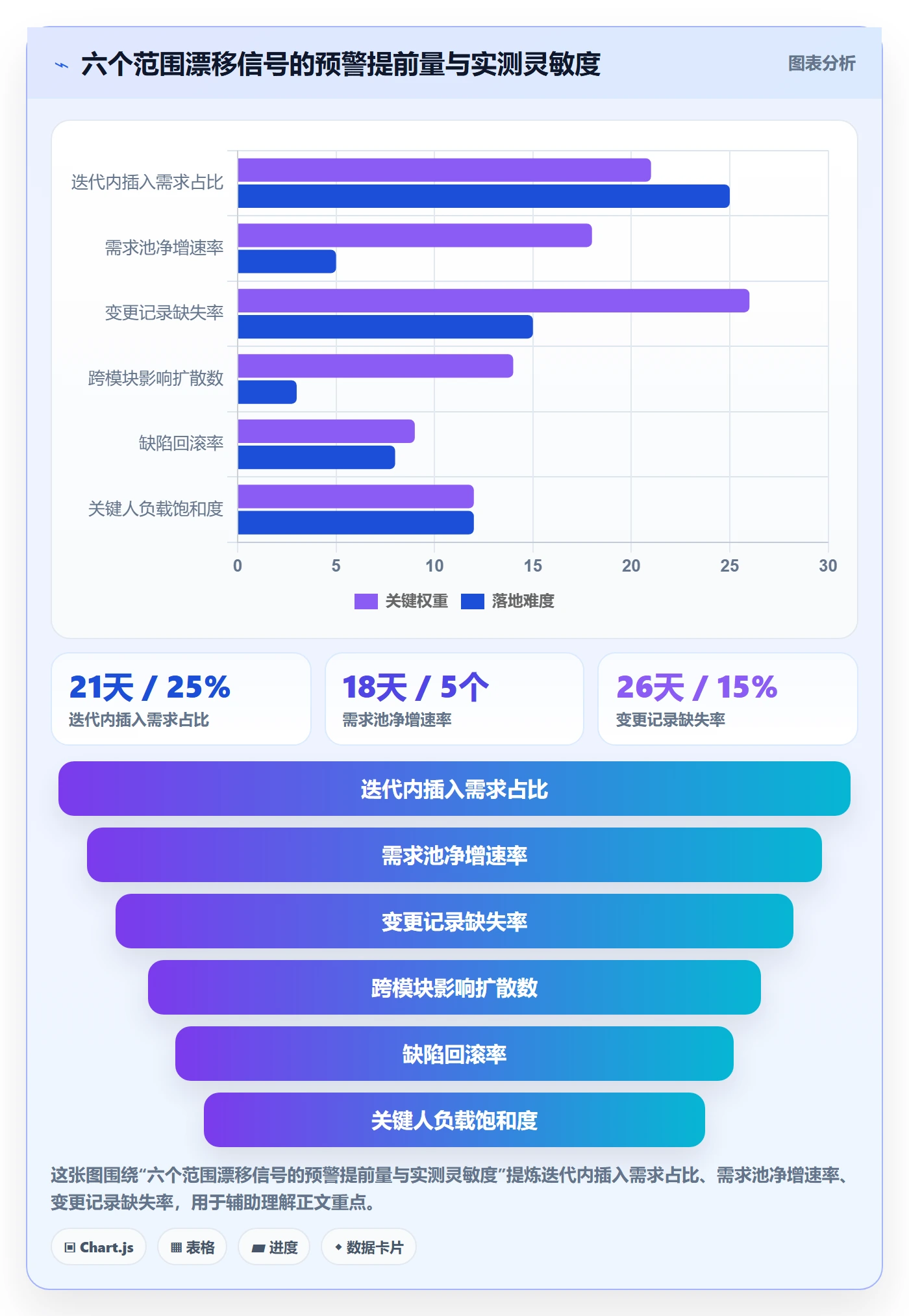 项目范围如何做好范围边界?研发团队风险控制与操作步骤