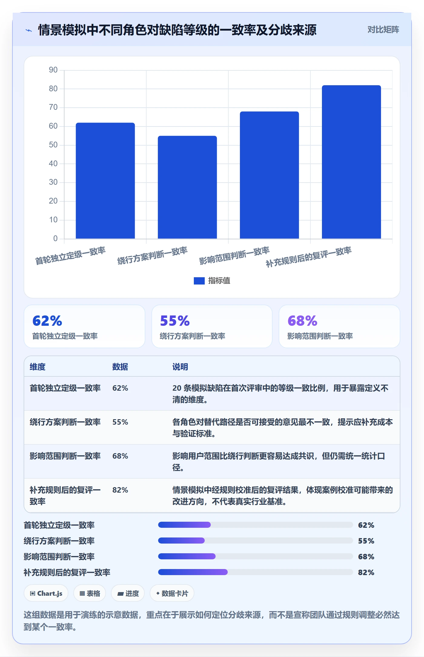 严重程度实操方法:项目负责人提升Bug / 缺陷效率的最佳实践方法与模板
