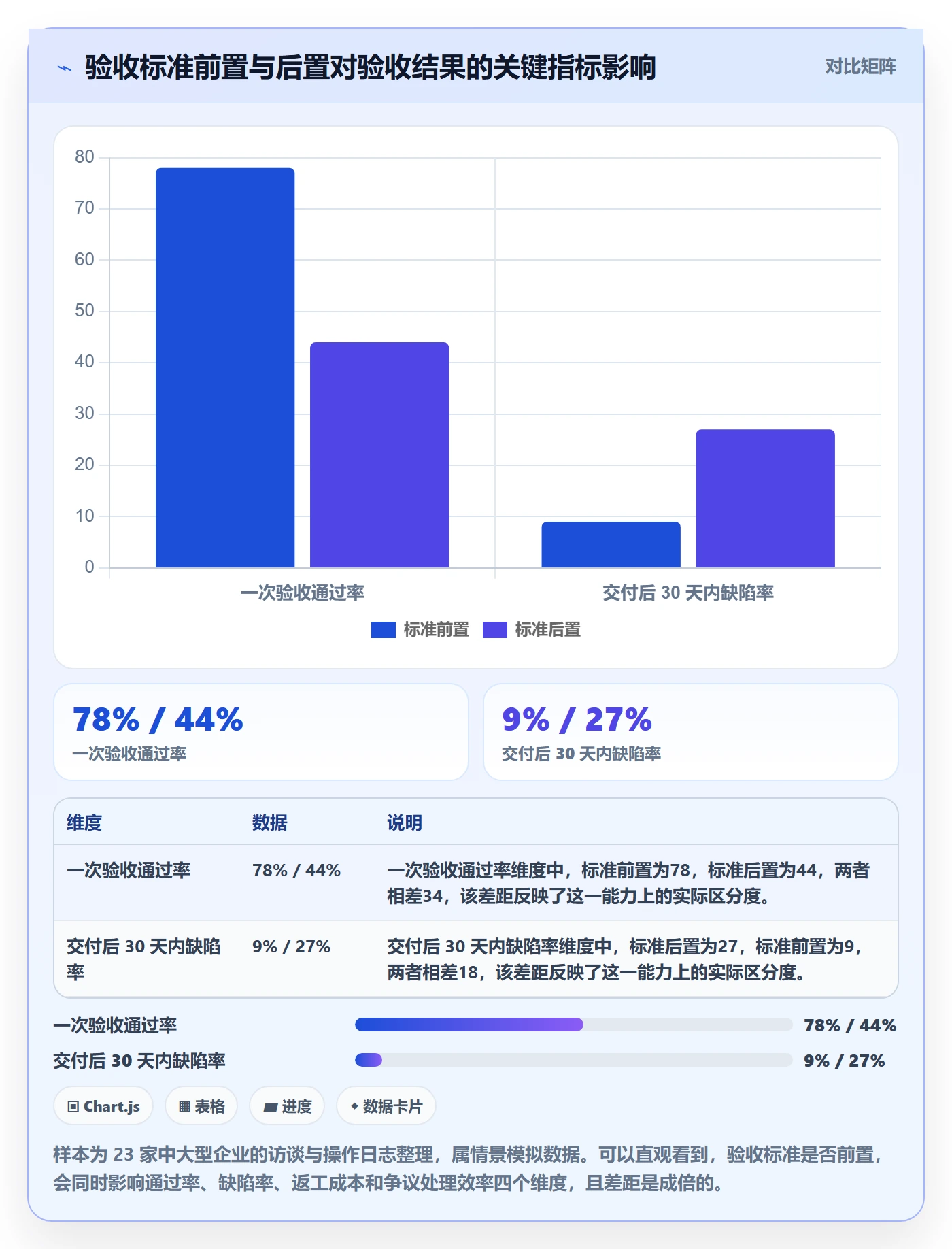 任务验收验收教程：企业管理者最佳实践，避坑指南