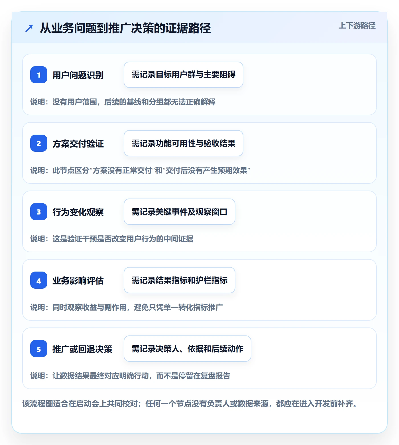 敏捷项目Feature教程:跨部门团队数据分析,避坑指南