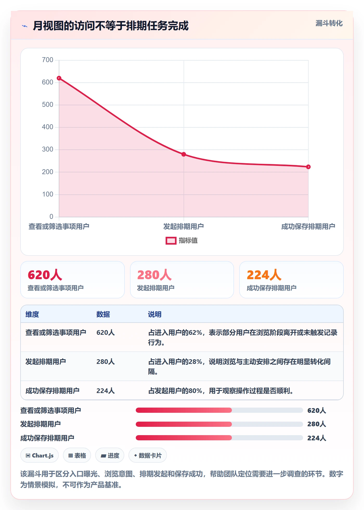 月视图管理指南：产品经理如何做好日历视图，数据分析全流程