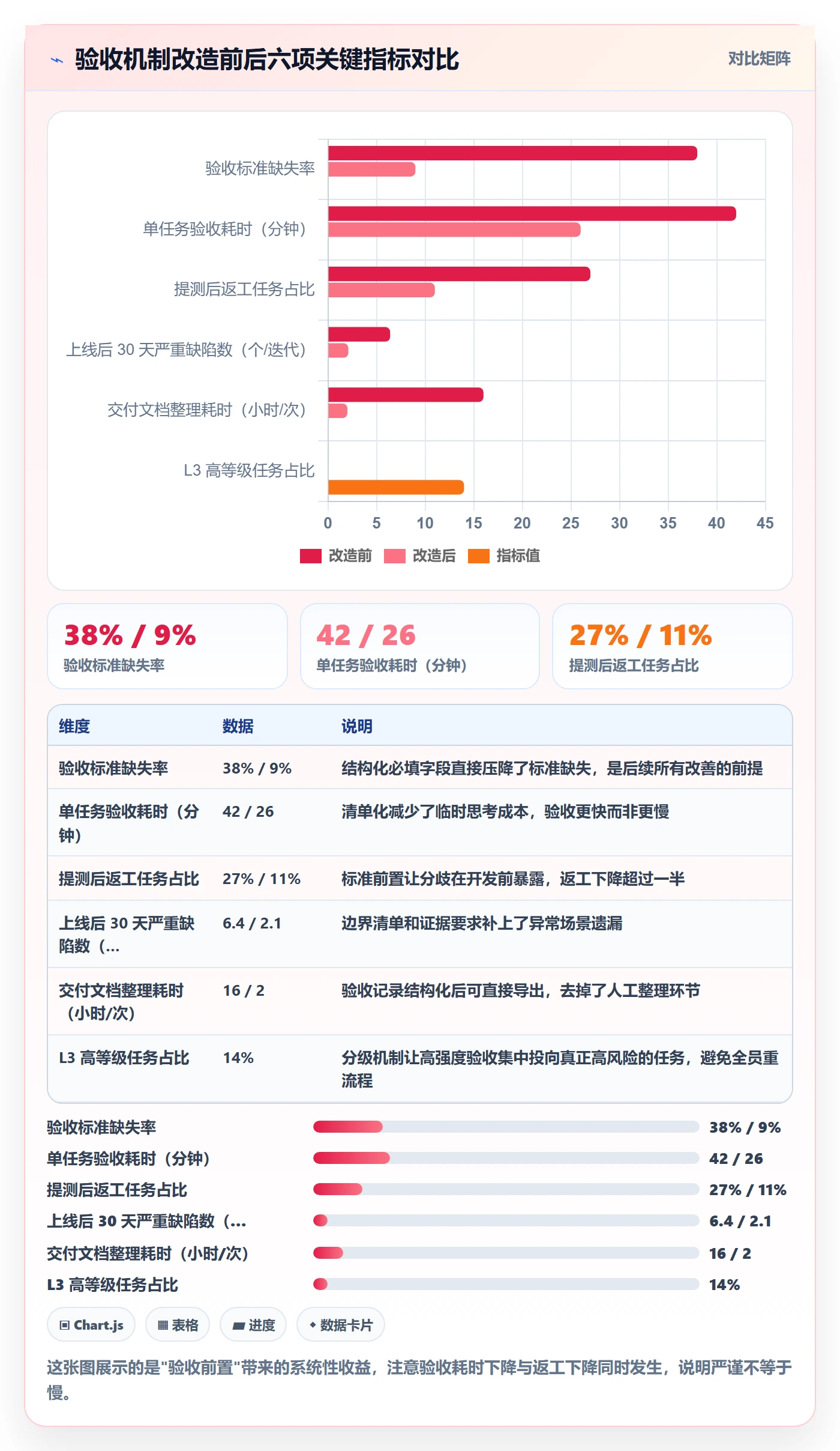 审核管理方法大全：产品经理任务验收入门指南落地清单