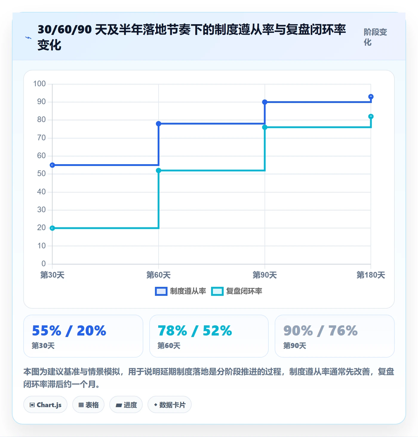 延期流程与规范：项目负责人任务执行制度设计关键指标