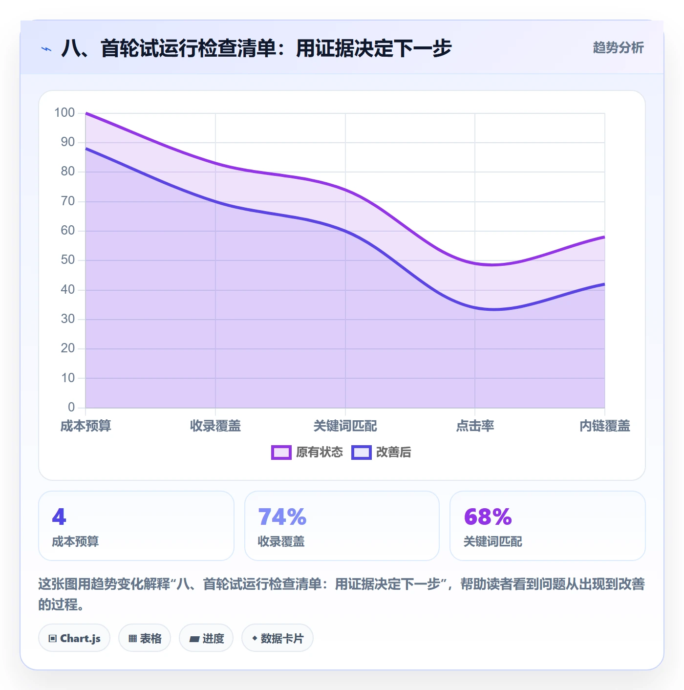 八、首轮试运行检查清单:用证据决定下一步
