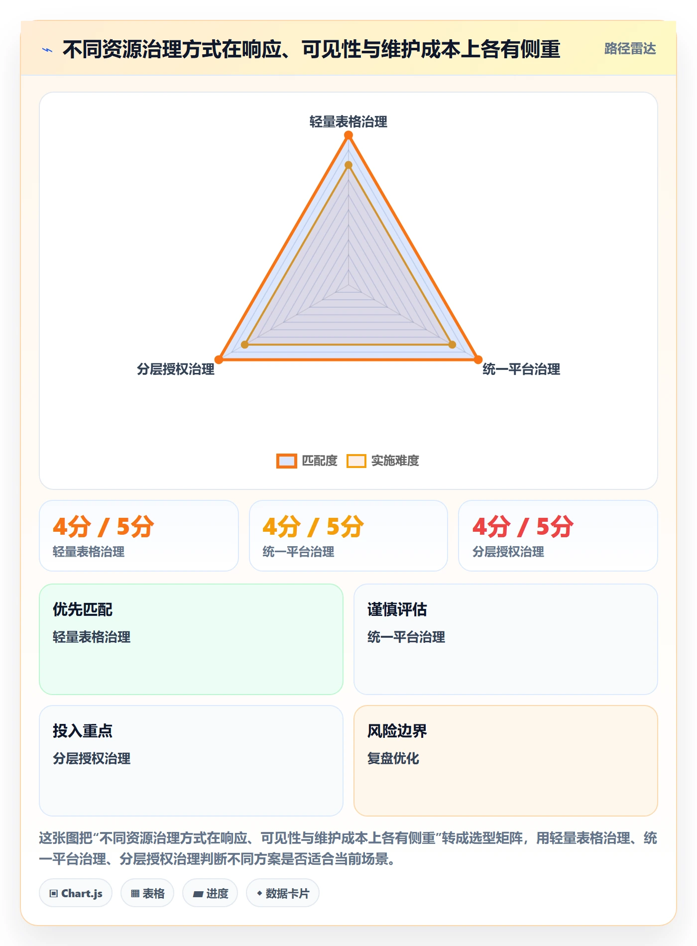 团队流程与规范：PMO资源管理效率提升关键指标