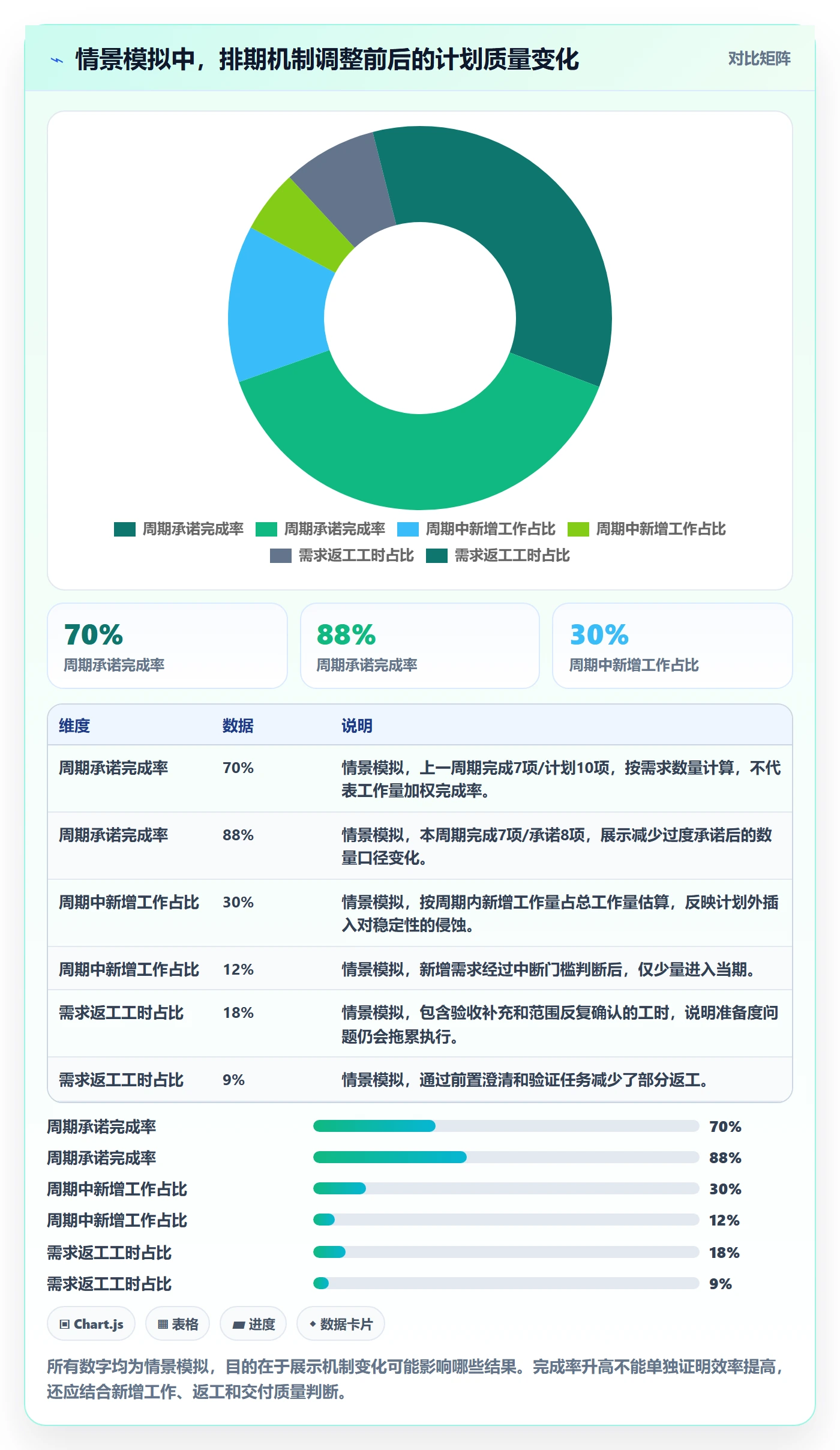 开发周期实操方法:跨部门团队提升需求排期效率的最佳实践方法与模板