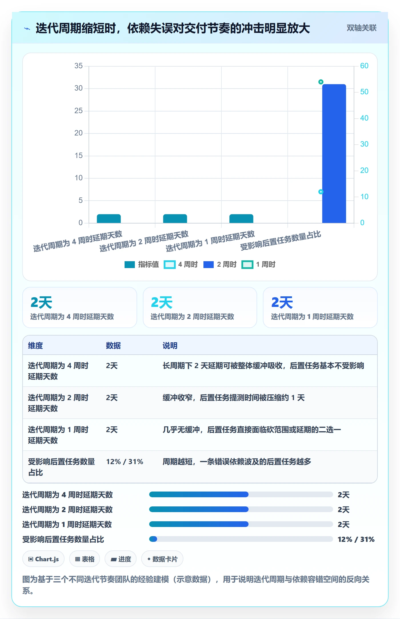 任务依赖后置任务教程:产品经理入门指南,避坑指南